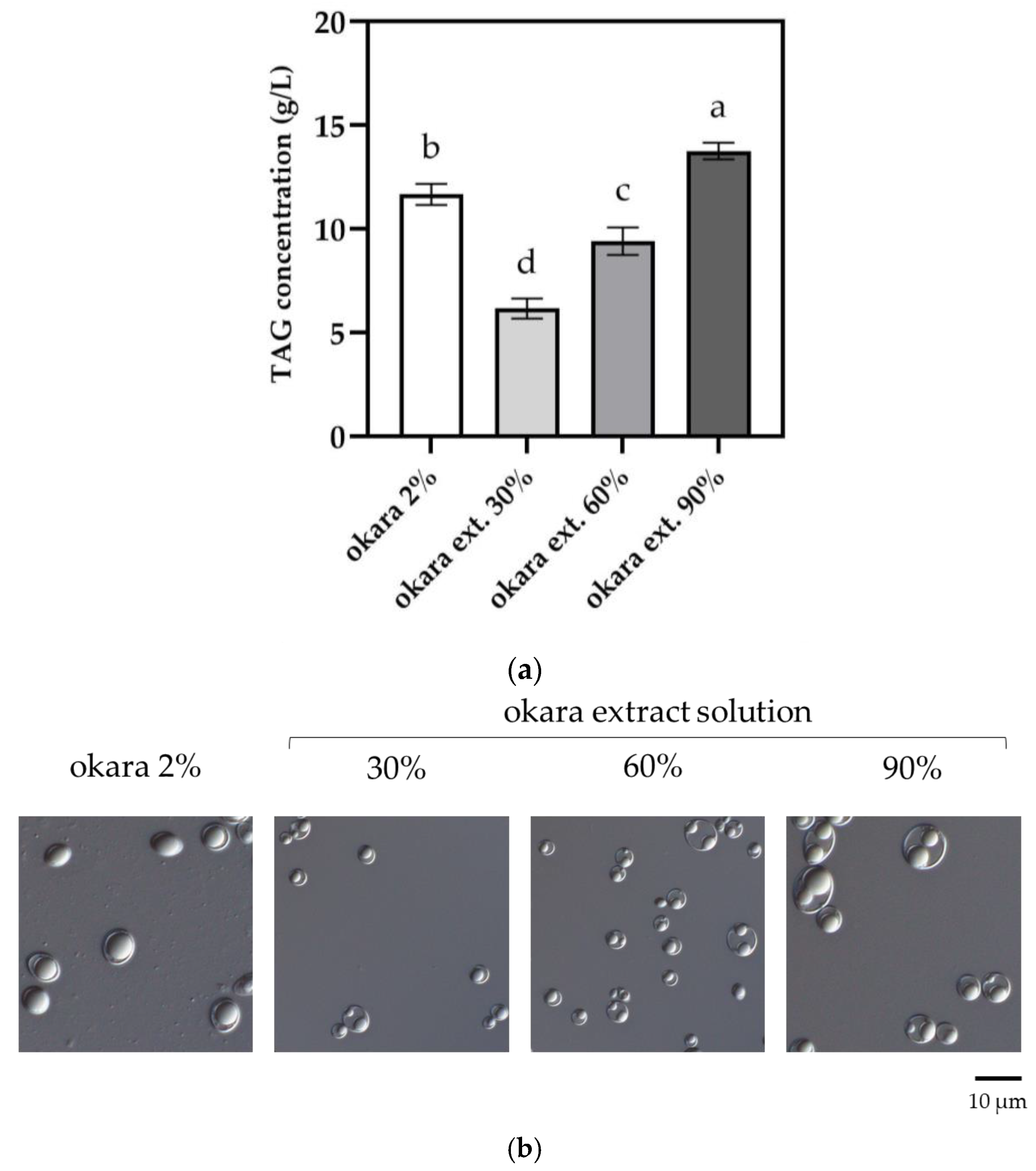 Fermentation 11 00007 g003