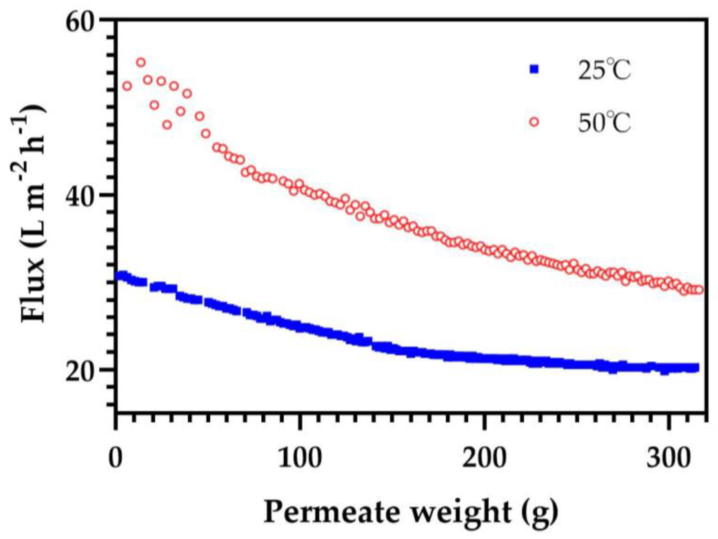Fermentation 11 00007 g004