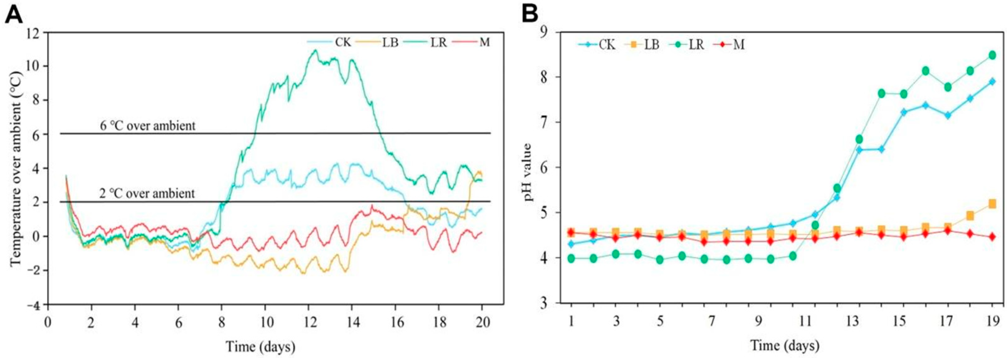 Fermentation 11 00008 g001