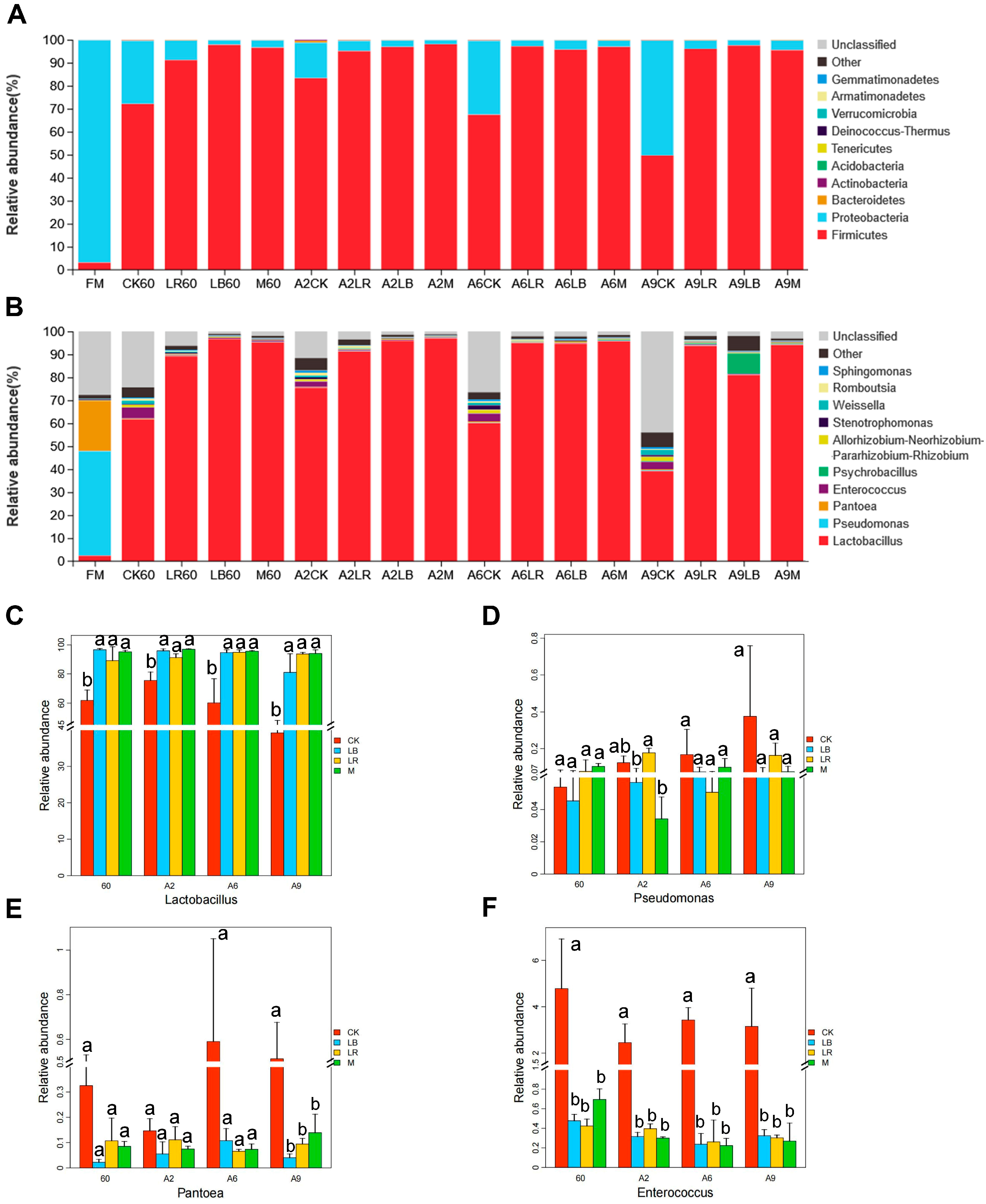 Fermentation 11 00008 g002