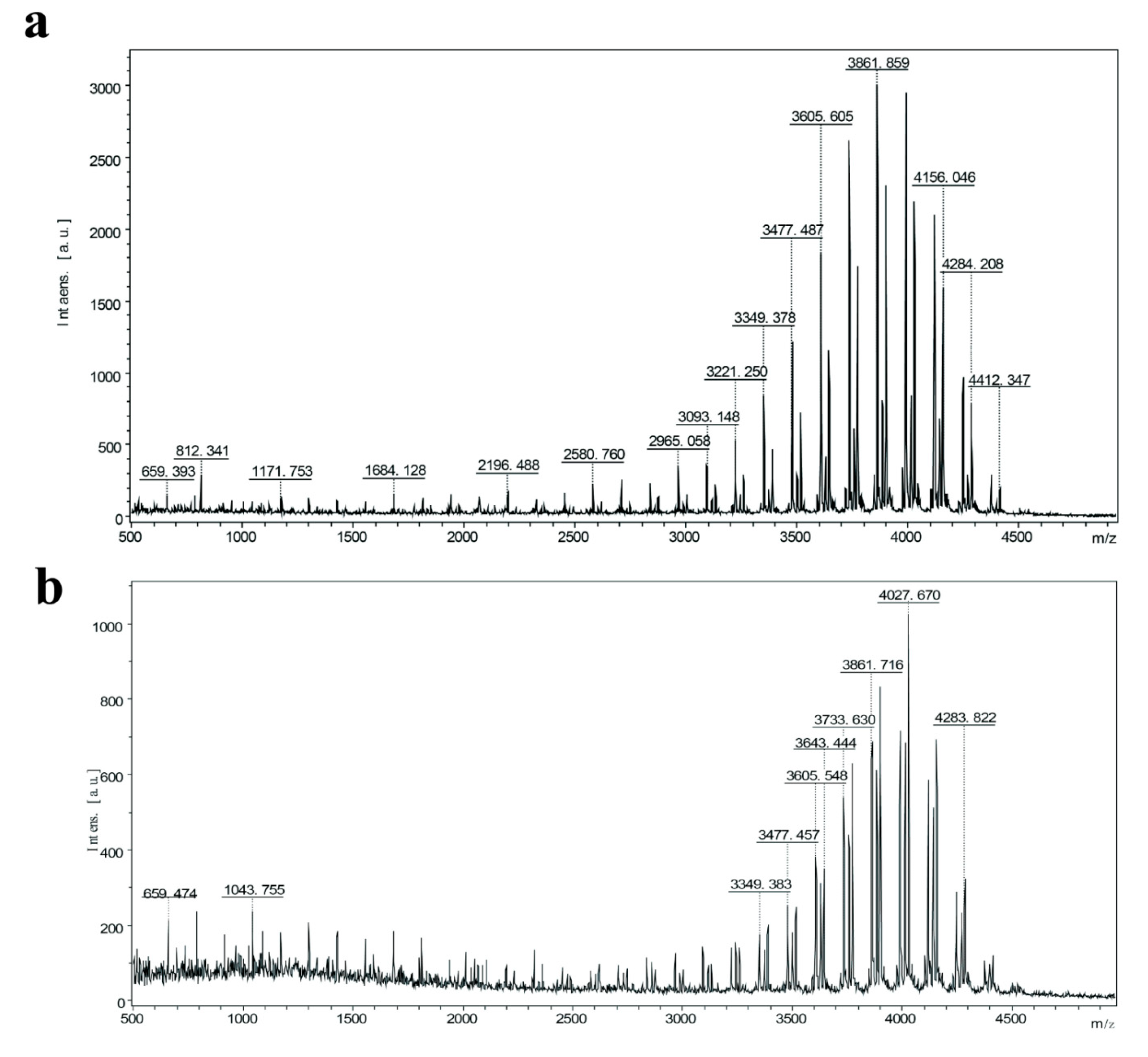 Fermentation 11 00011 g002