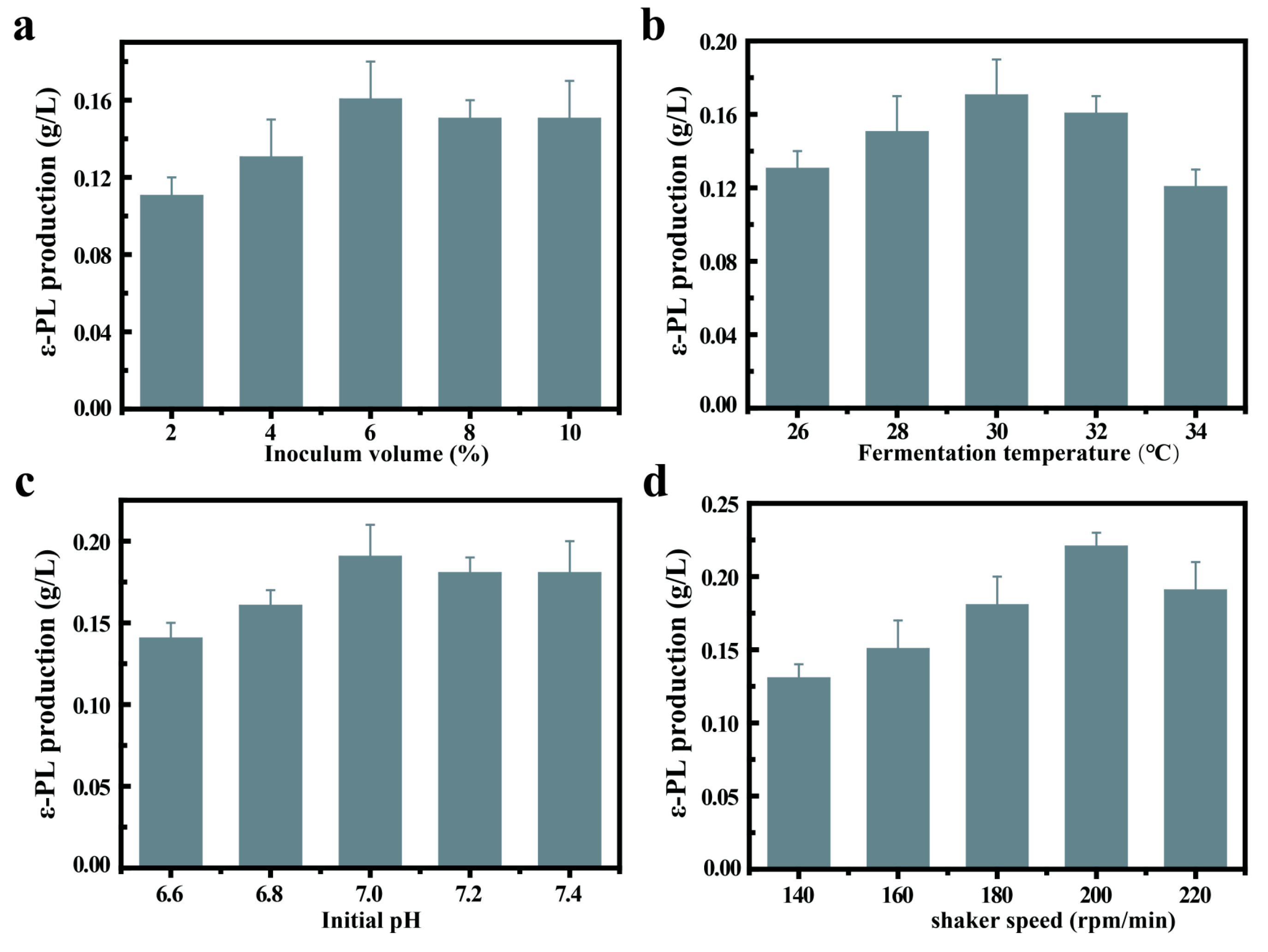 Fermentation 11 00011 g003