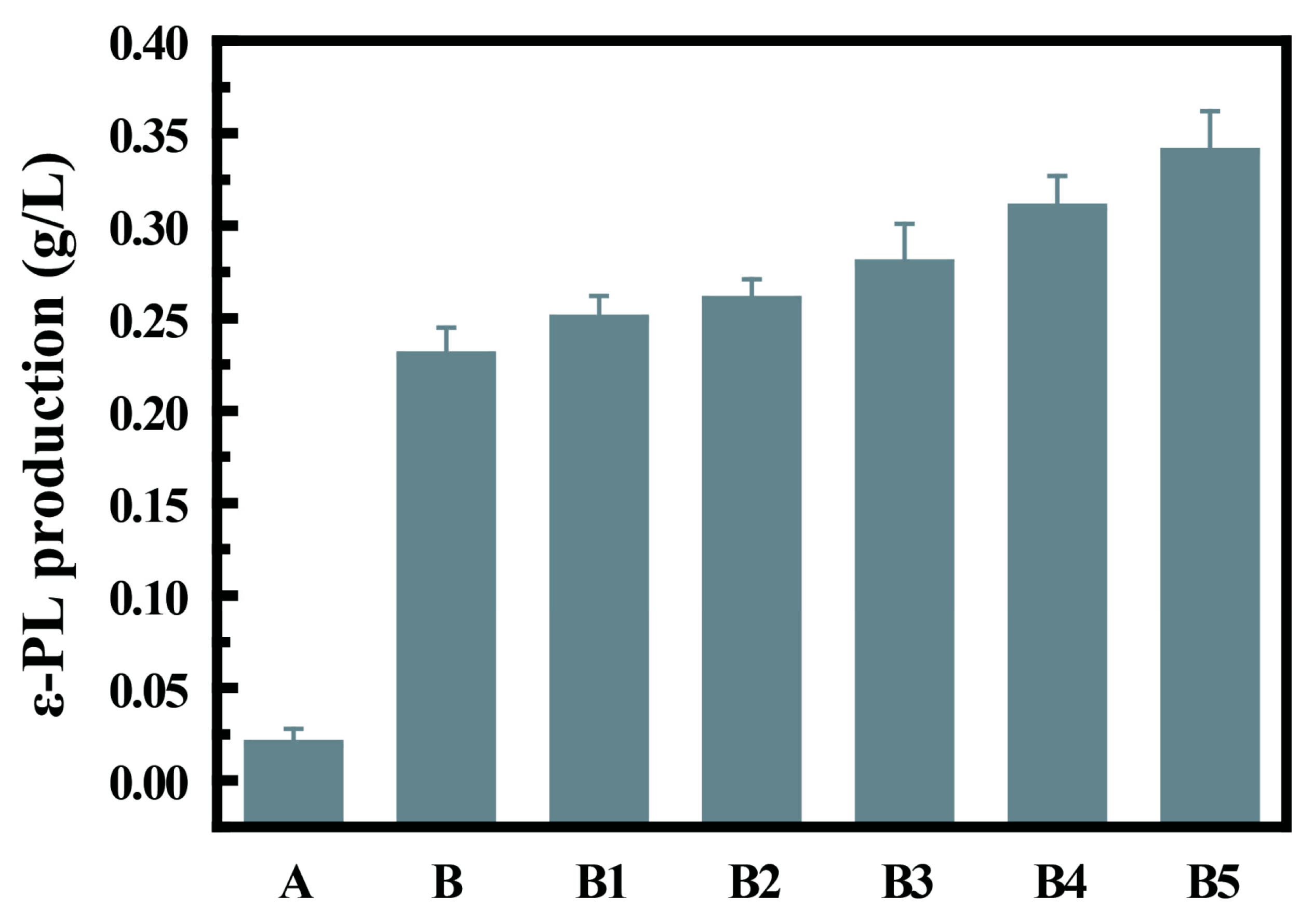 Fermentation 11 00011 g004