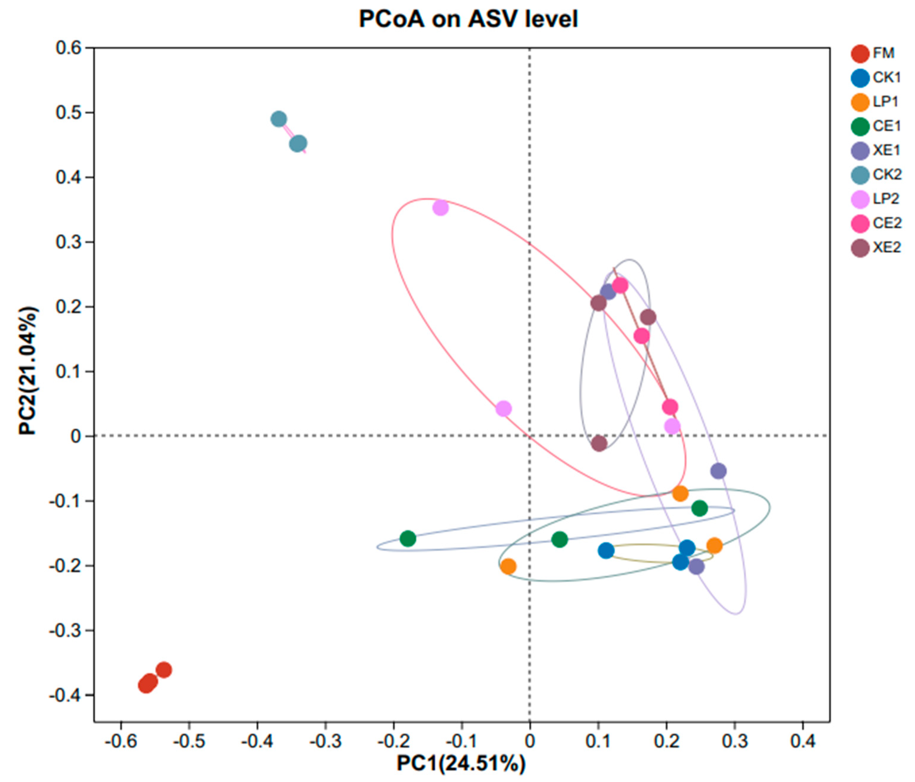 Fermentation 11 00014 g002