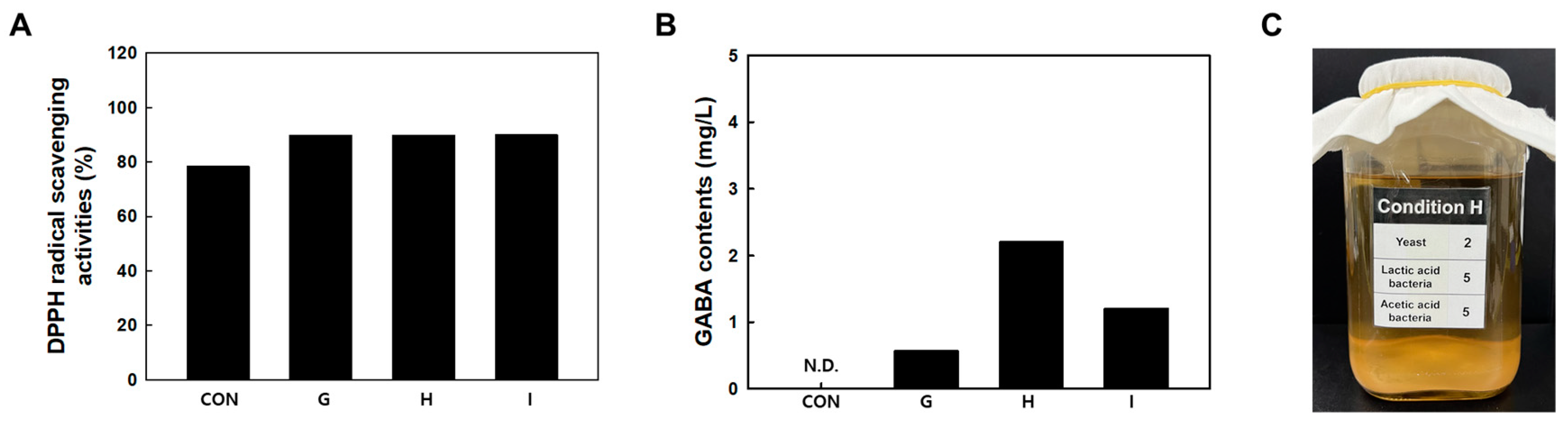Fermentation 11 00017 g007