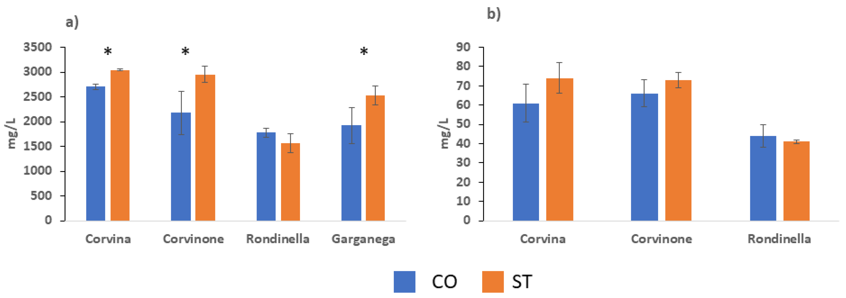Fermentation 11 00018 g001