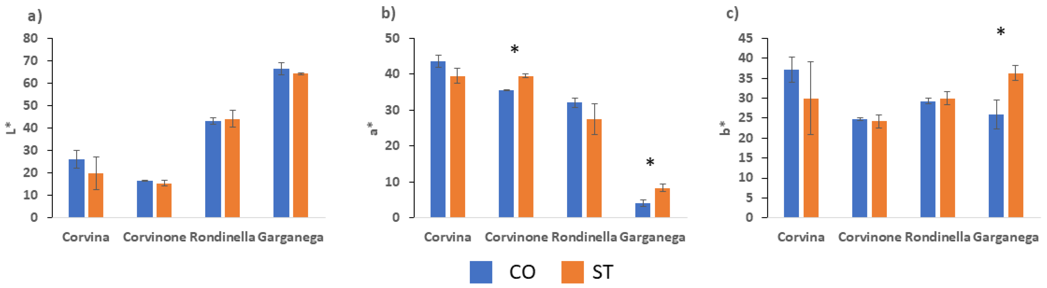 Fermentation 11 00018 g002