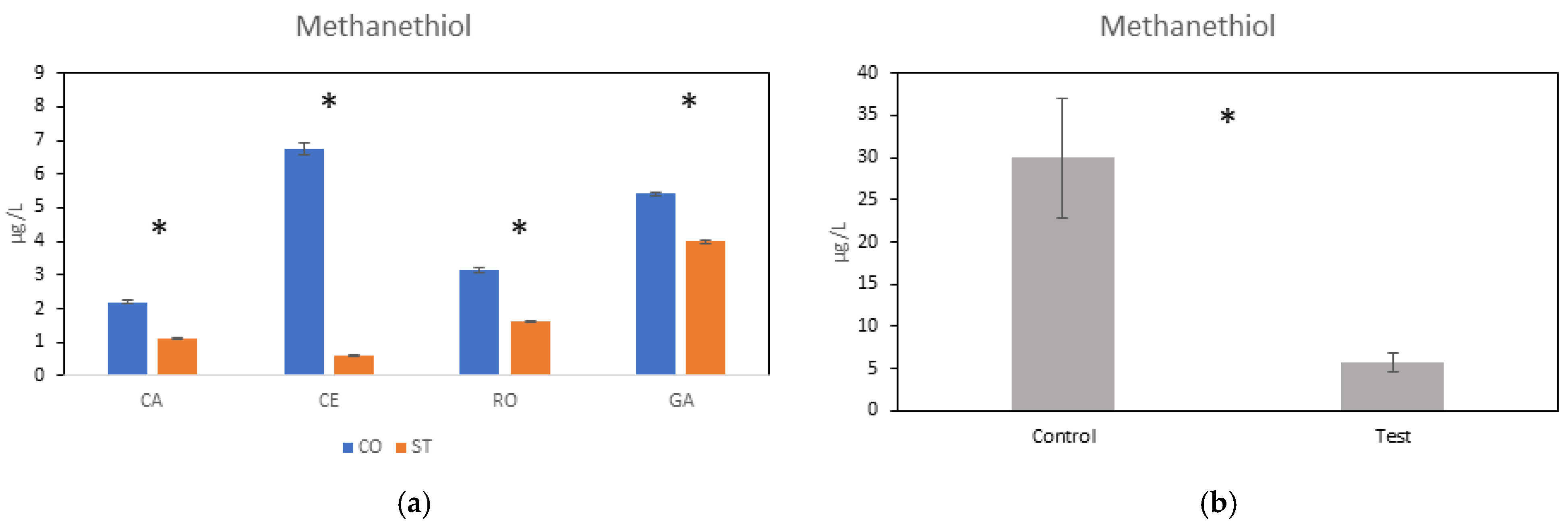 Fermentation 11 00018 g004