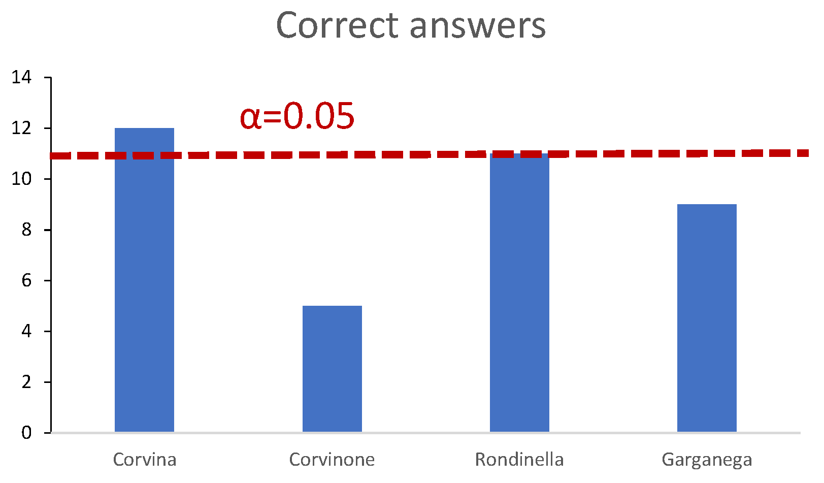 Fermentation 11 00018 g005