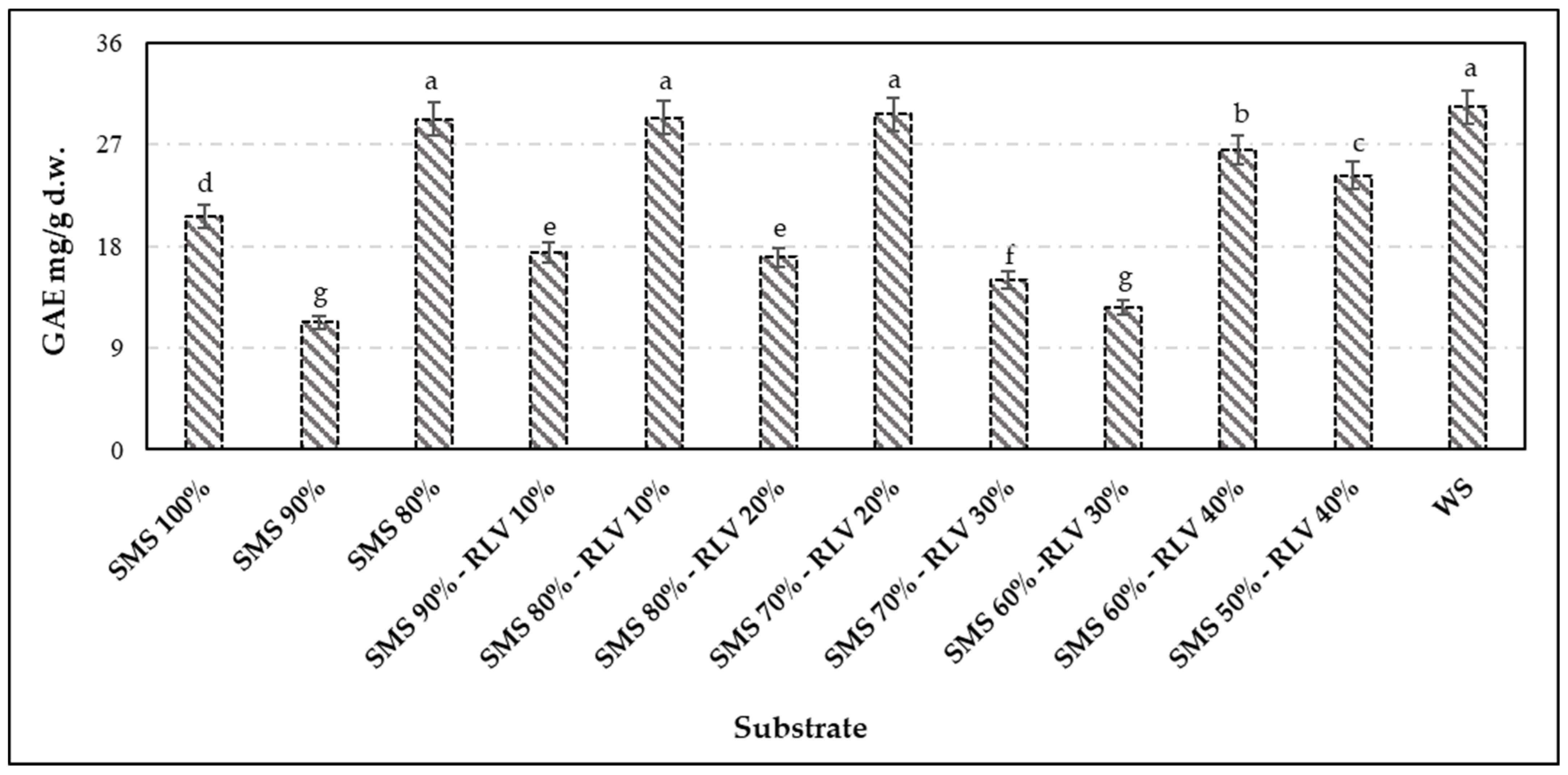 Fermentation 11 00020 g002 Fermentation 11 00020 g002
