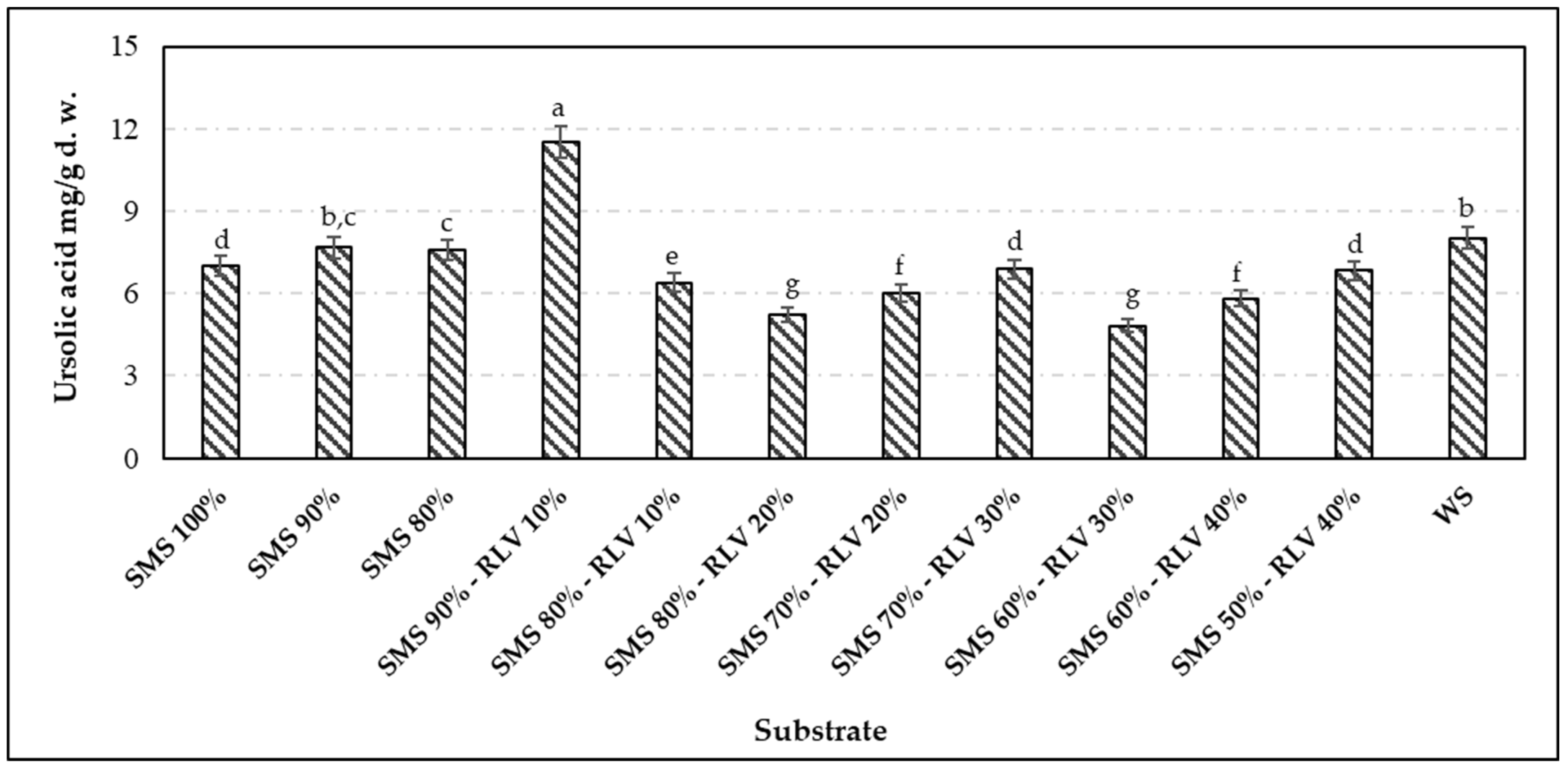 Fermentation 11 00020 g003 Fermentation 11 00020 g003