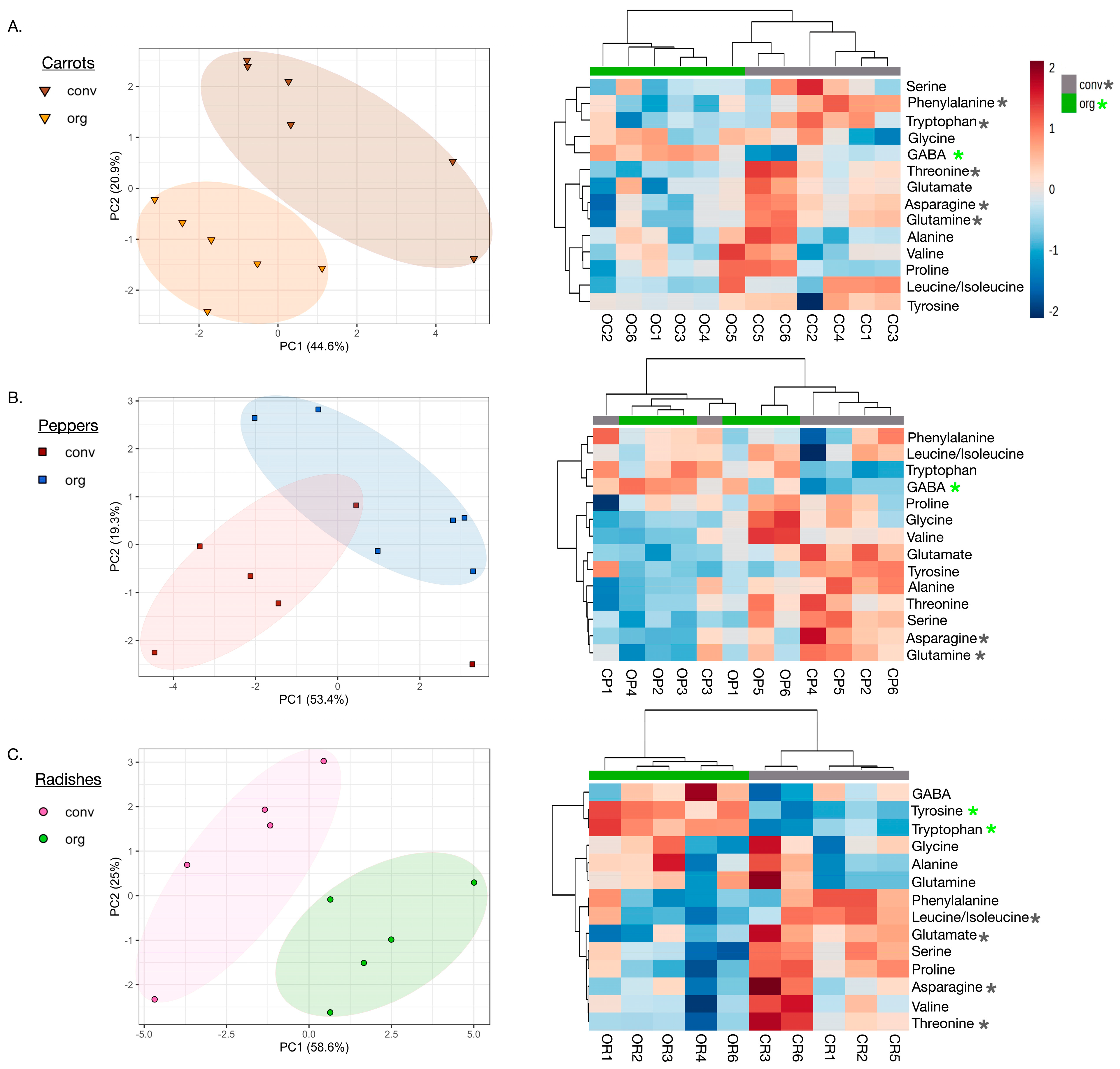Fermentation 11 00022 g005