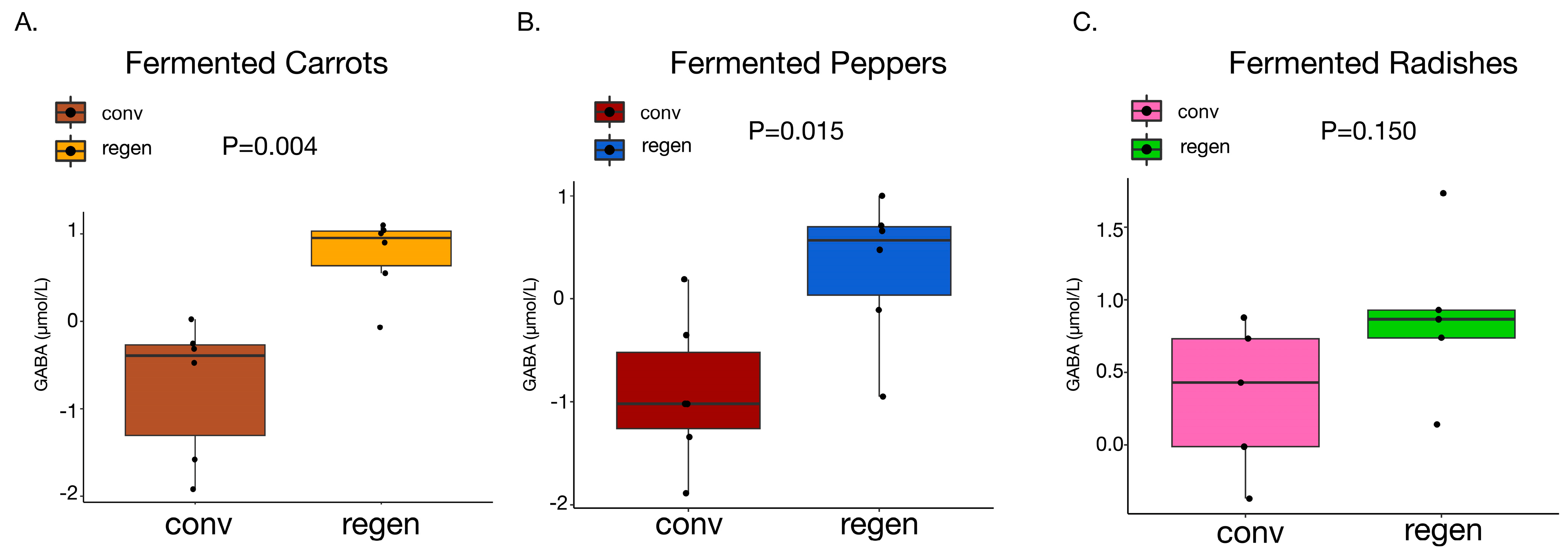 Fermentation 11 00022 g006