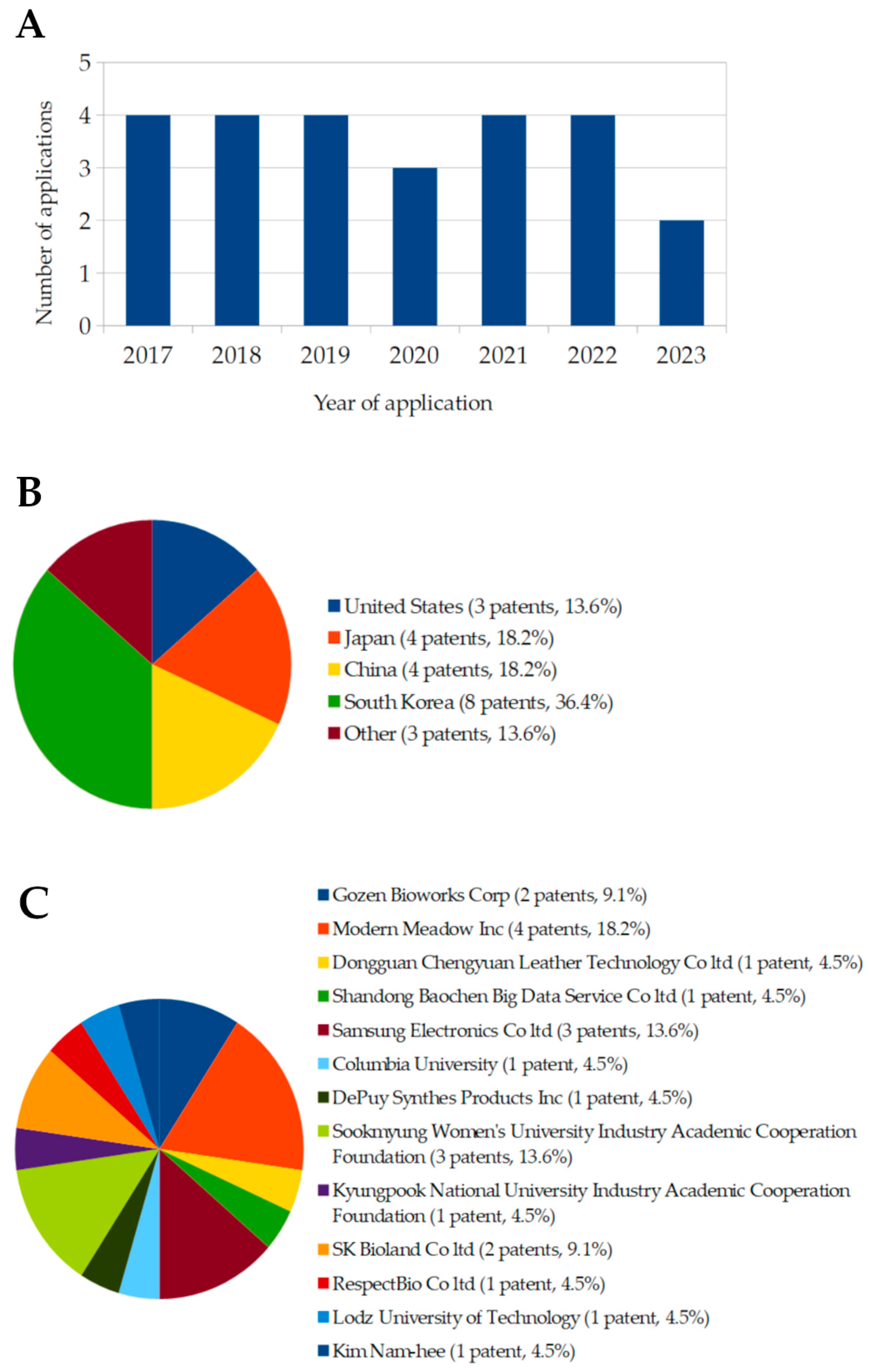 Fermentation 11 00023 g006