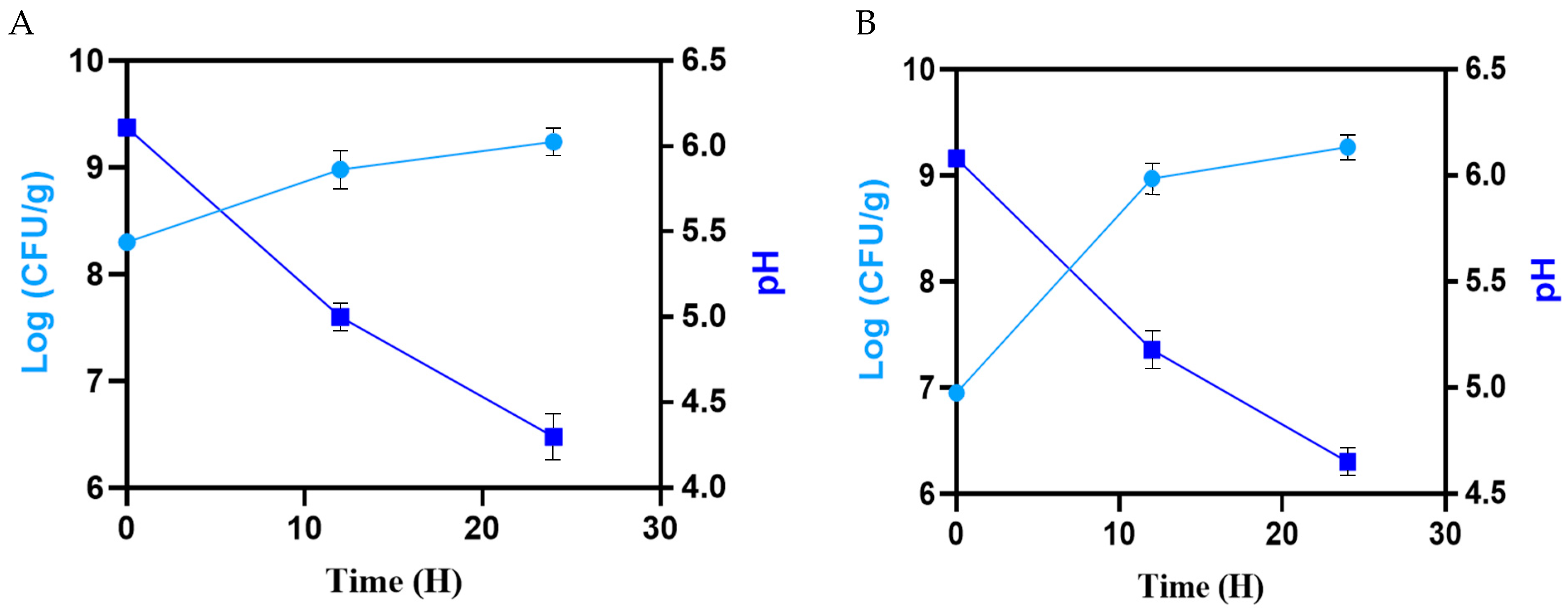 Fermentation 11 00026 g001