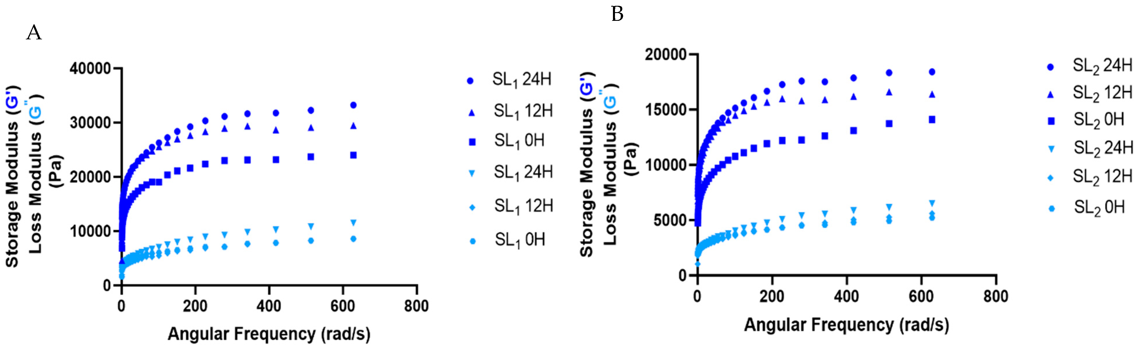 Fermentation 11 00026 g002