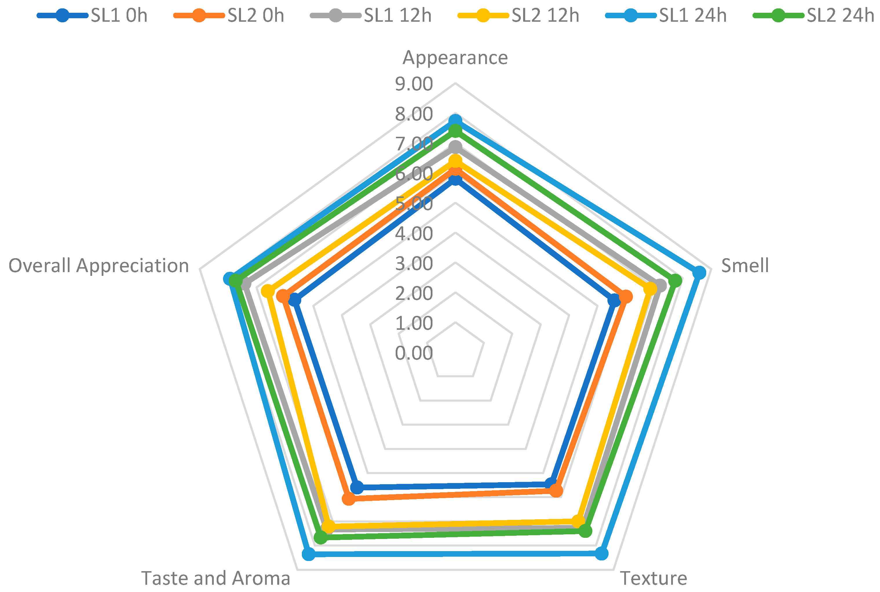 Fermentation 11 00026 g003