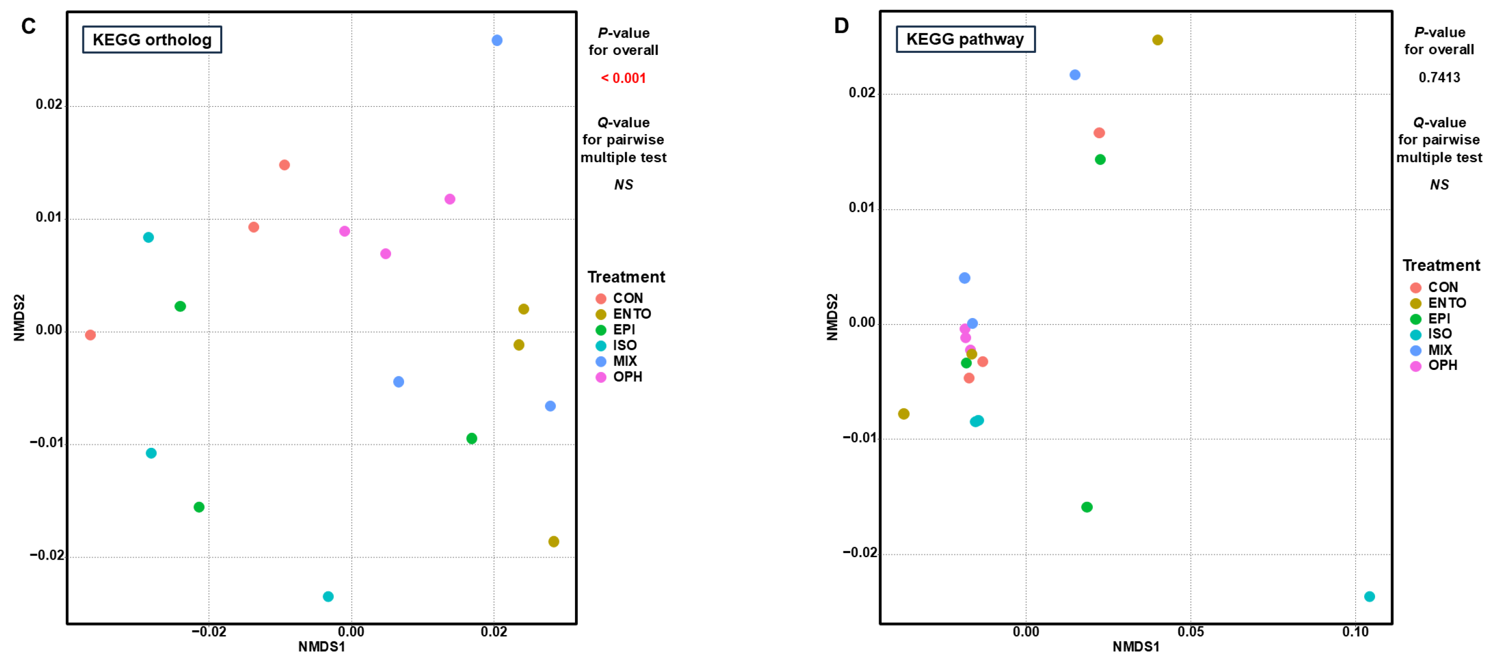Fermentation 11 00028 g001b
