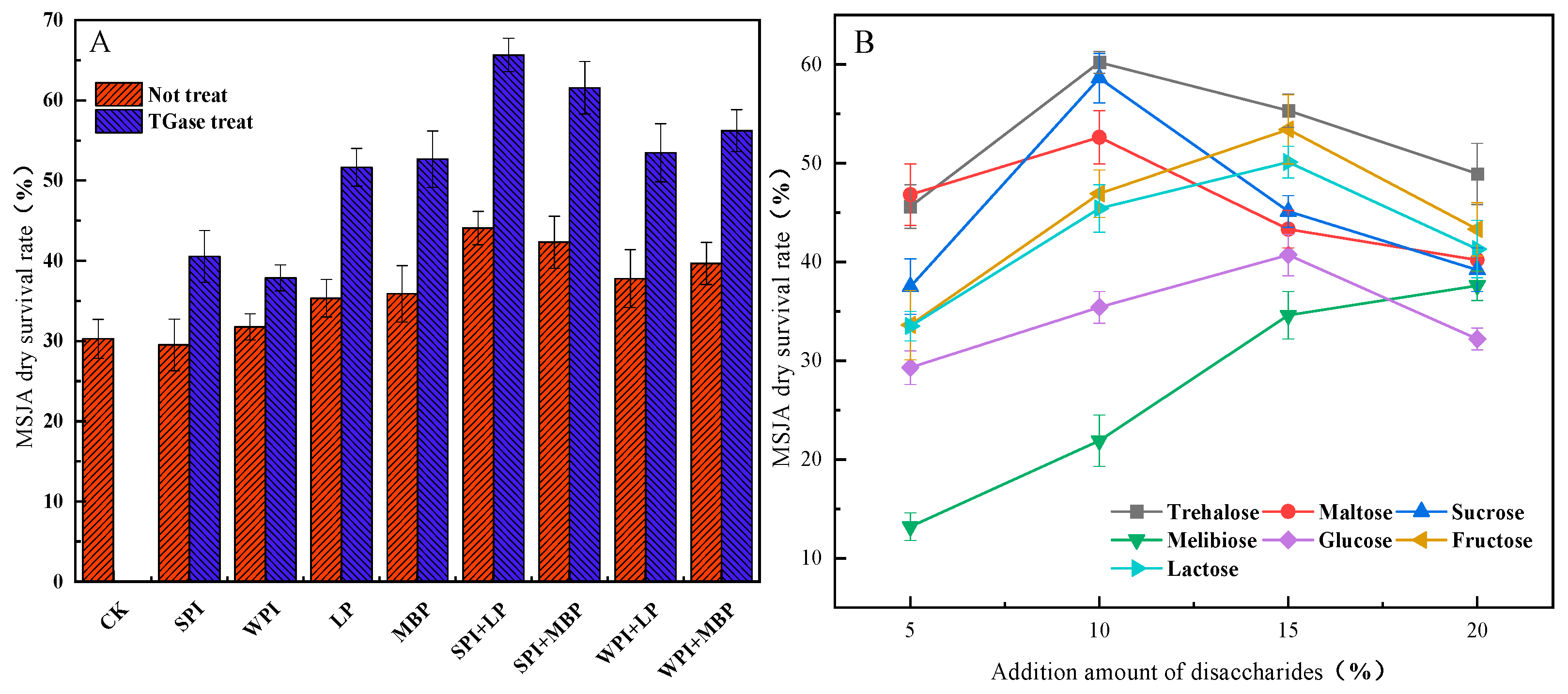 Fermentation 11 00029 g001