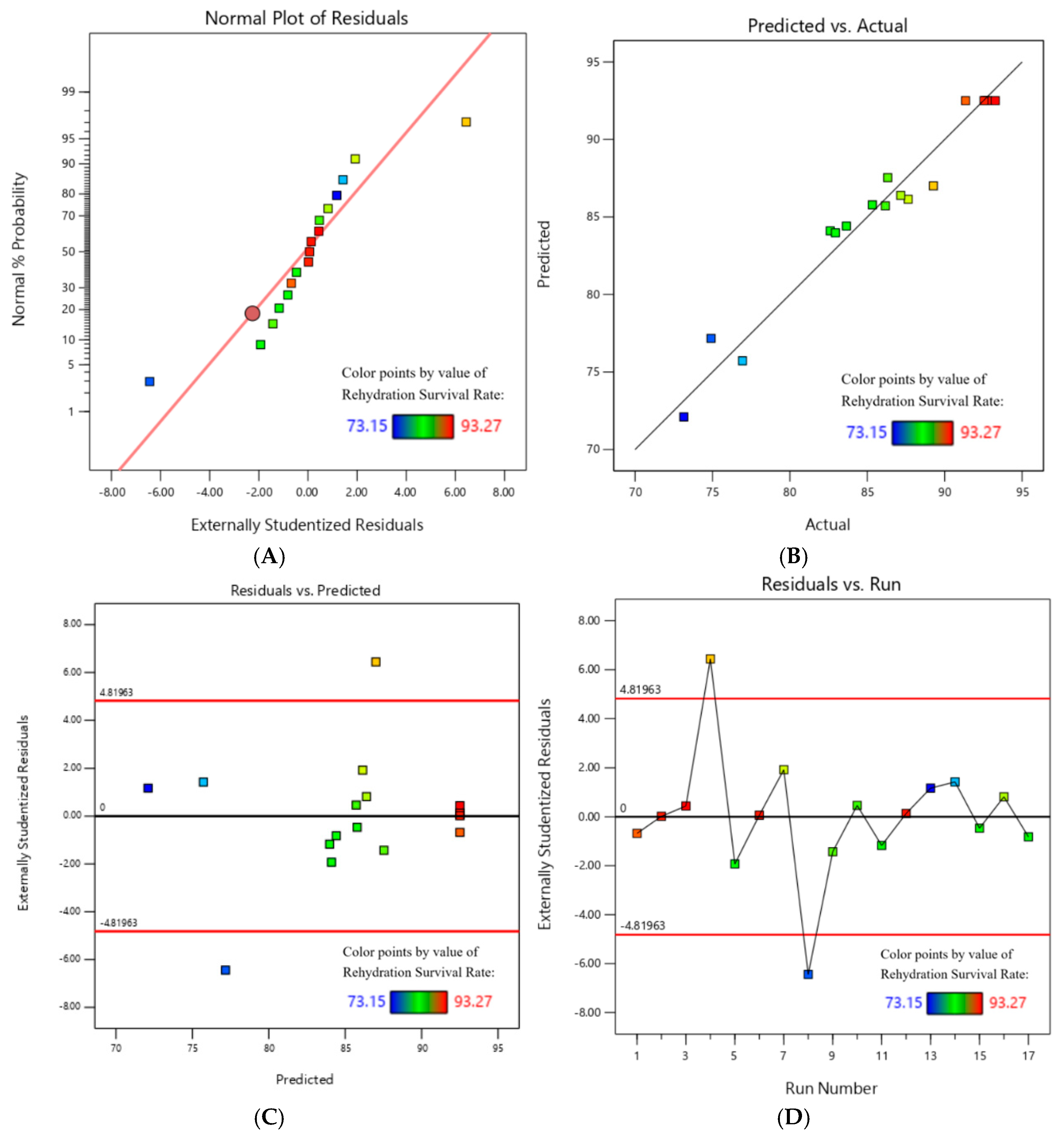 Fermentation 11 00029 g002