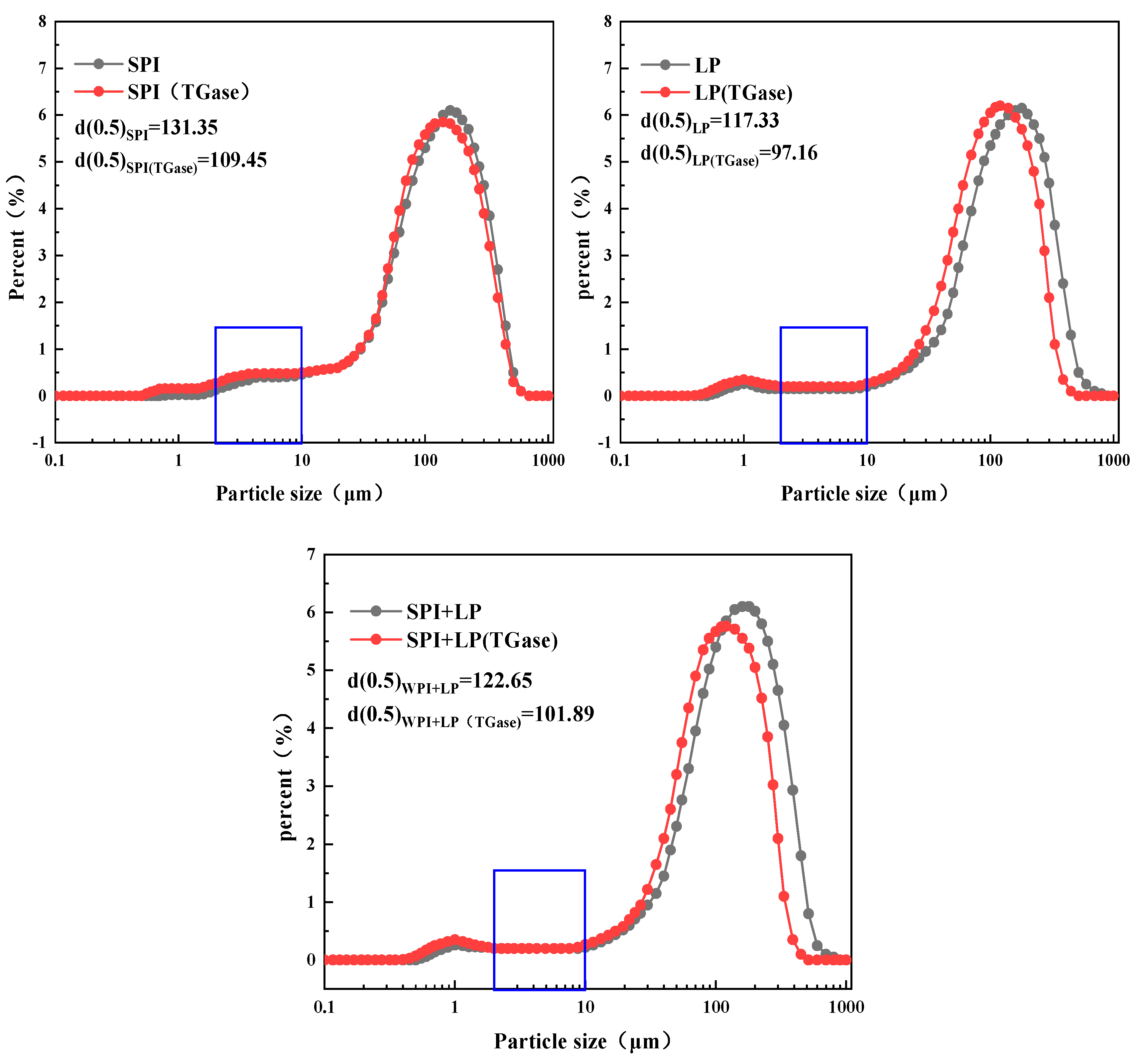 Fermentation 11 00029 g004
