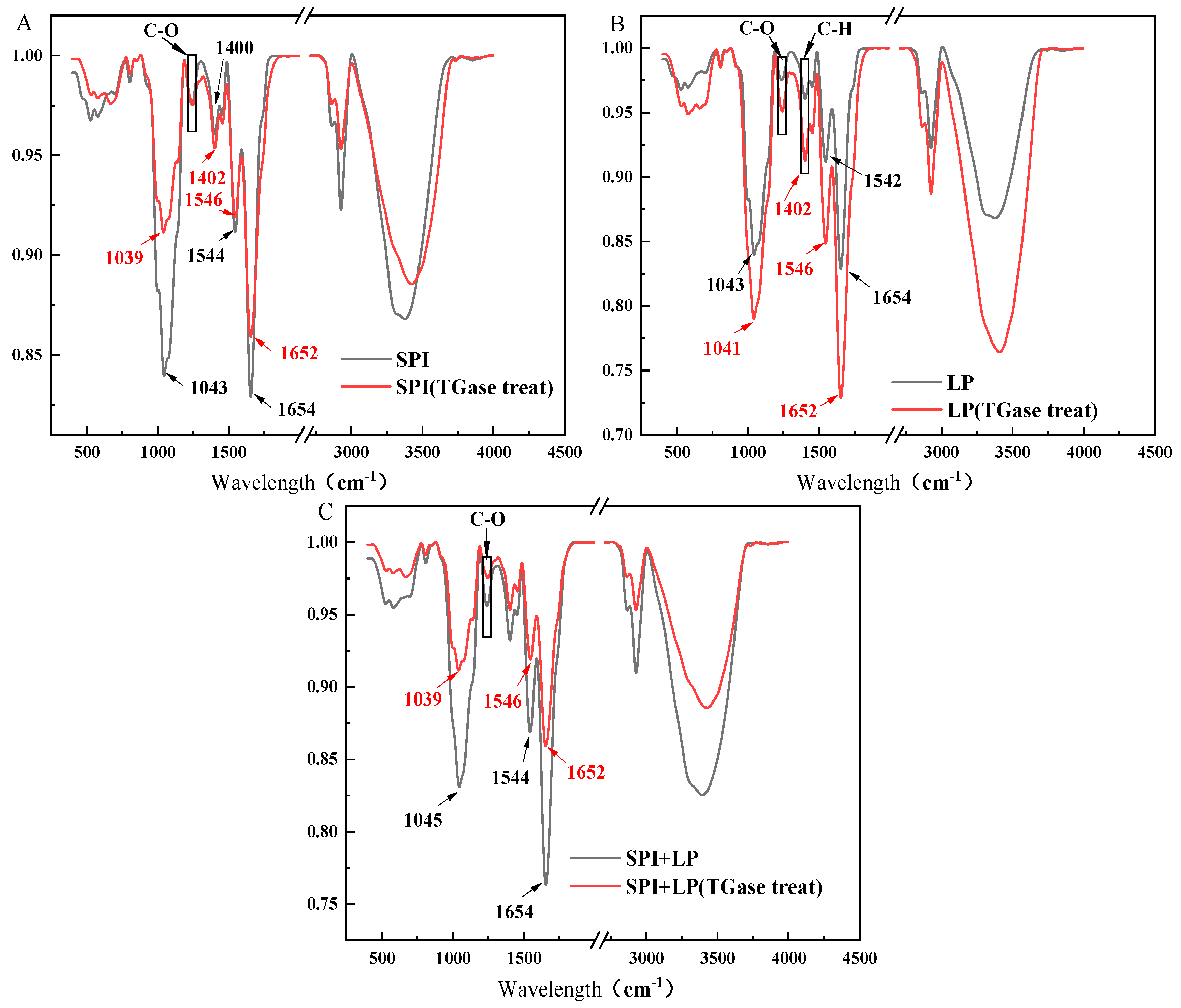 Fermentation 11 00029 g006