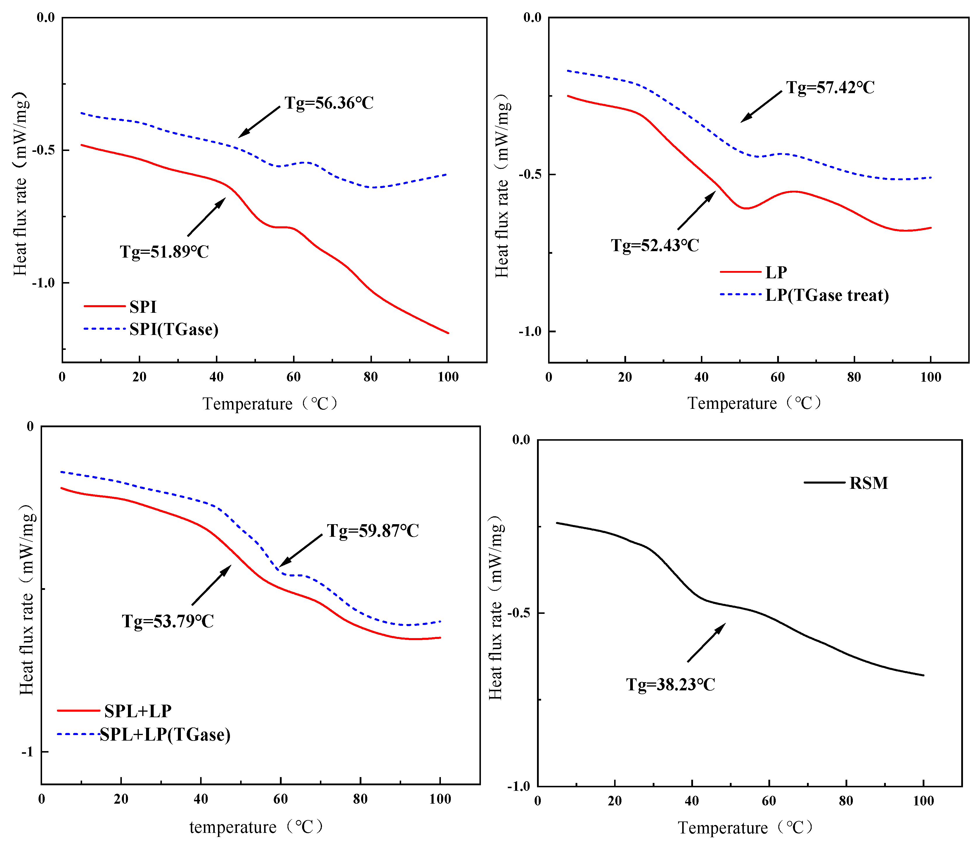 Fermentation 11 00029 g007