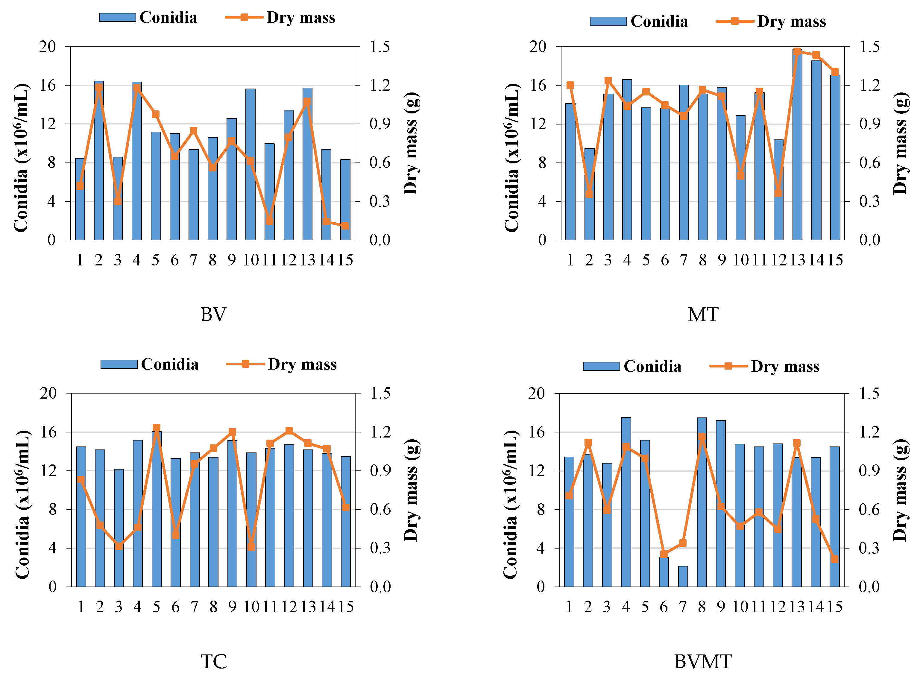 Fermentation 11 00030 g001a Fermentation 11 00030 g001a