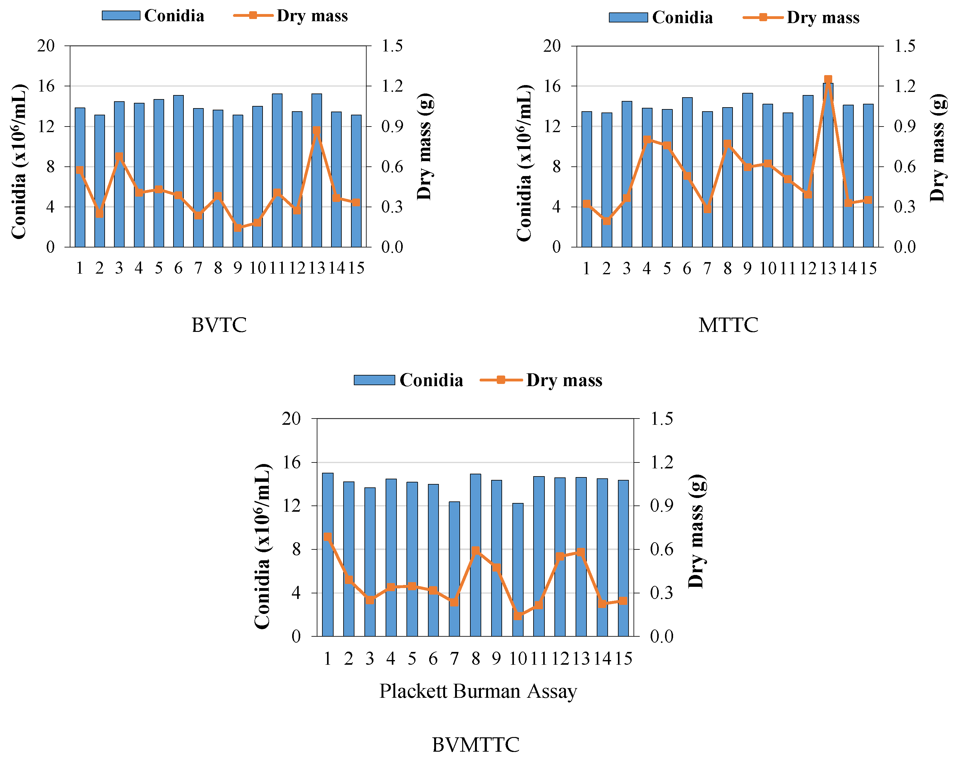 Fermentation 11 00030 g001b Fermentation 11 00030 g001b
