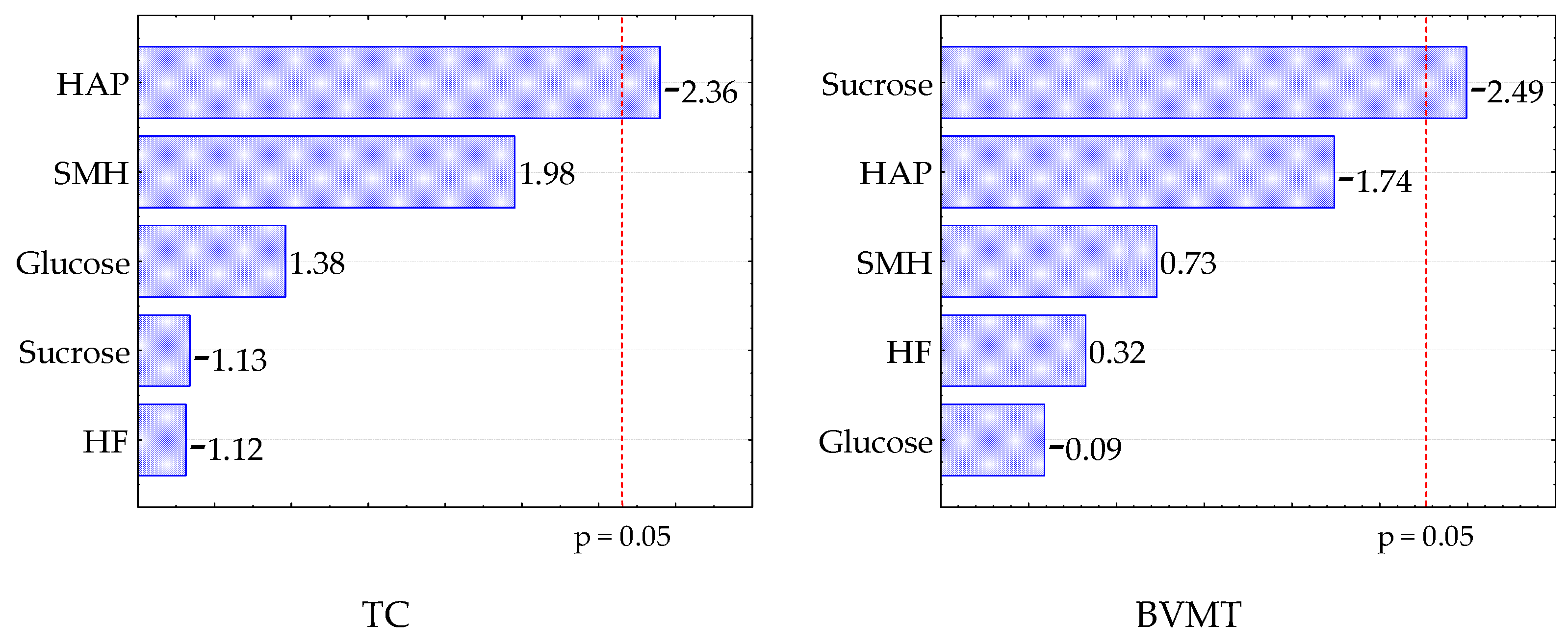 Fermentation 11 00030 g002 Fermentation 11 00030 g002