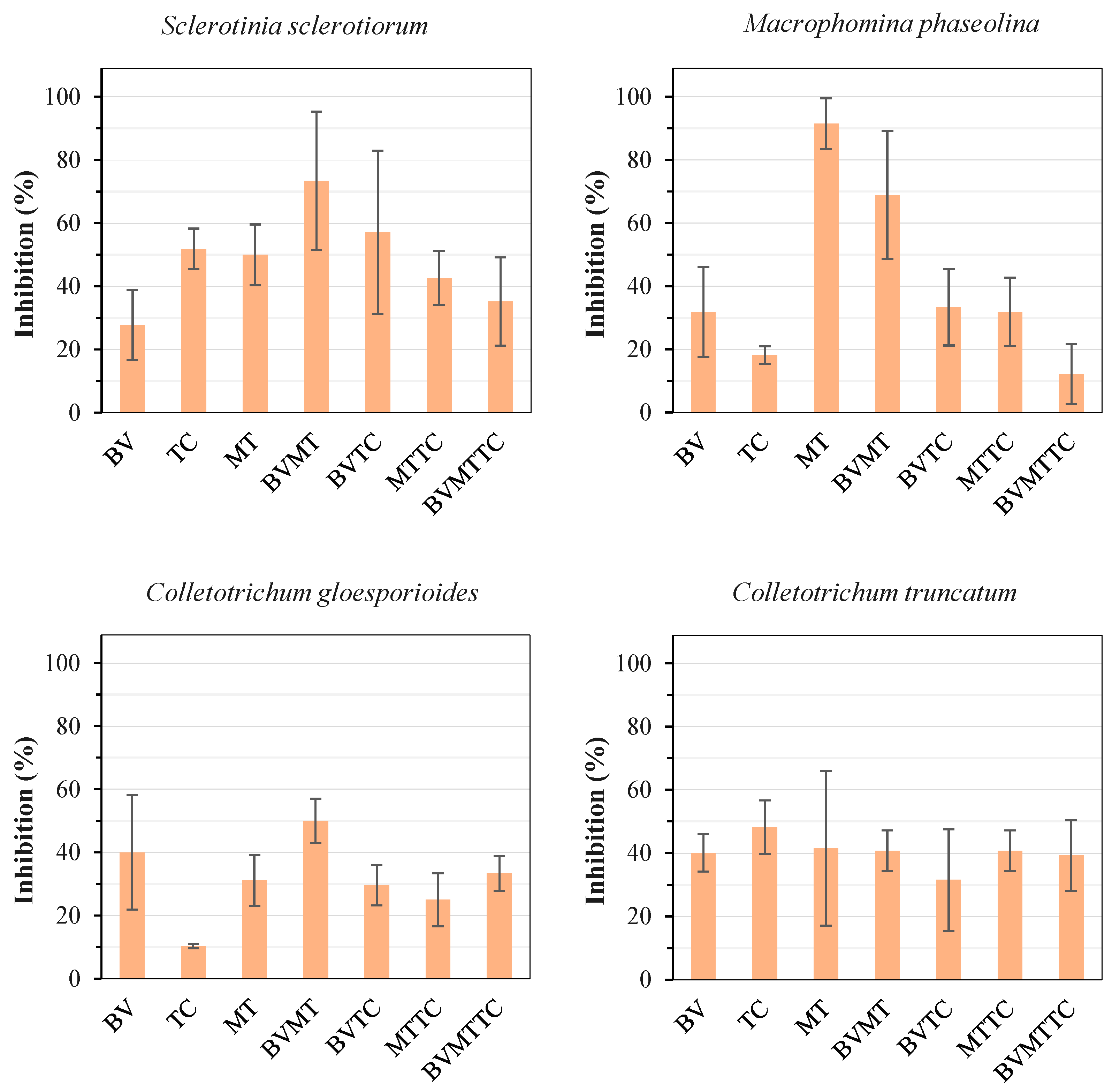 Fermentation 11 00030 g004 Fermentation 11 00030 g004