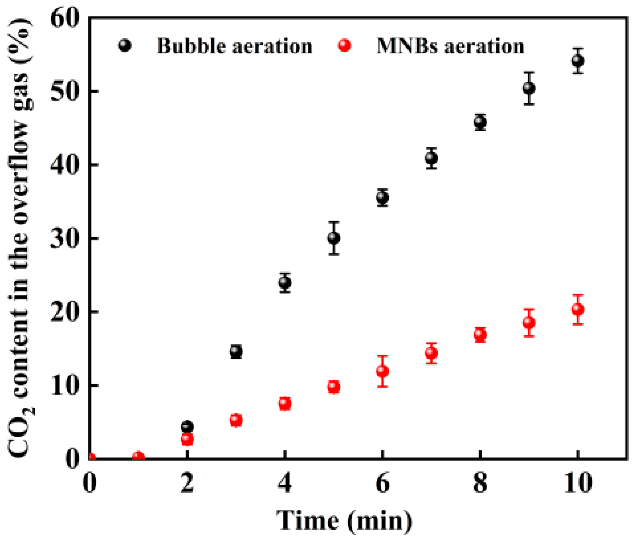 Fermentation 11 00031 g001