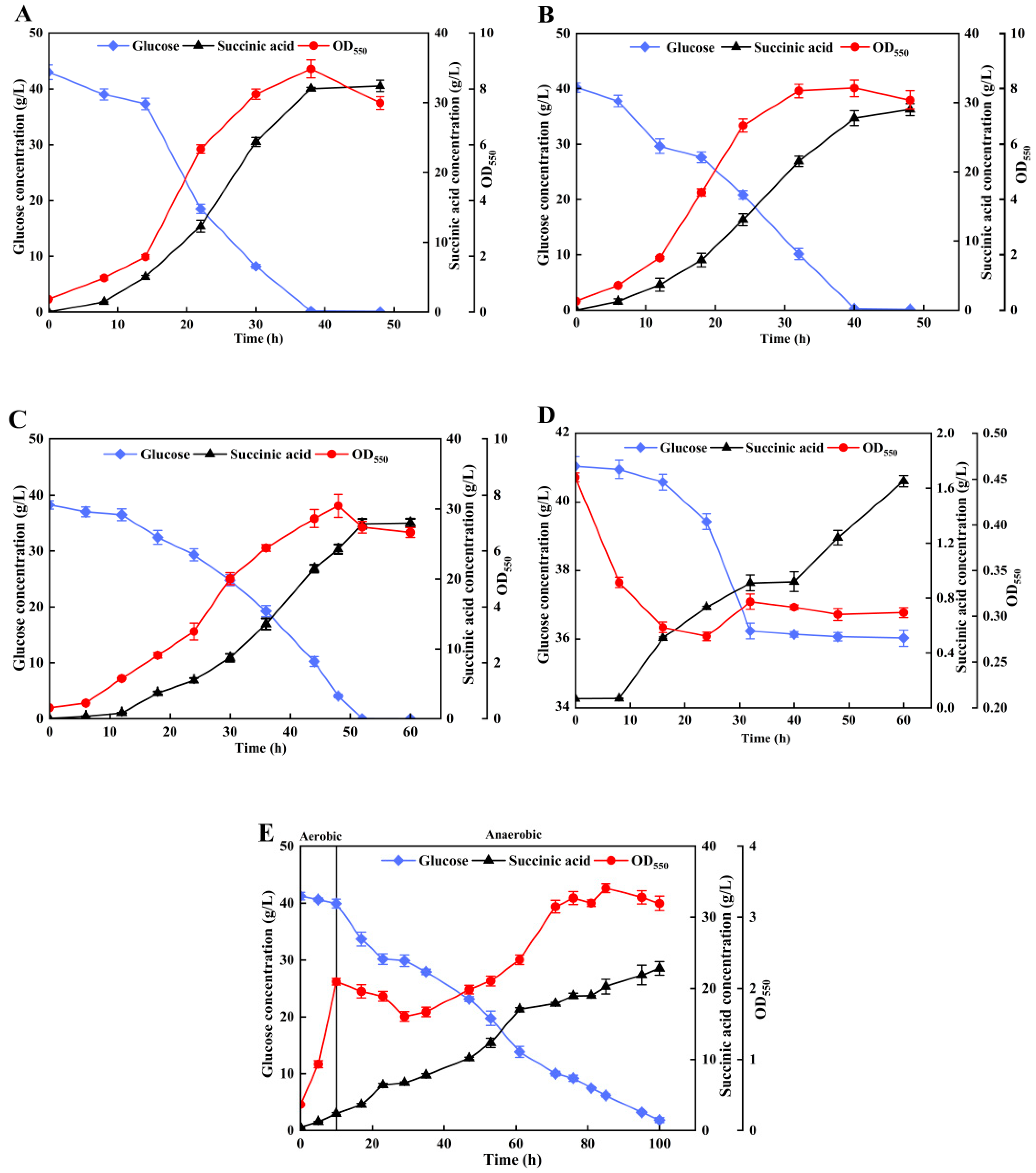 Fermentation 11 00031 g006