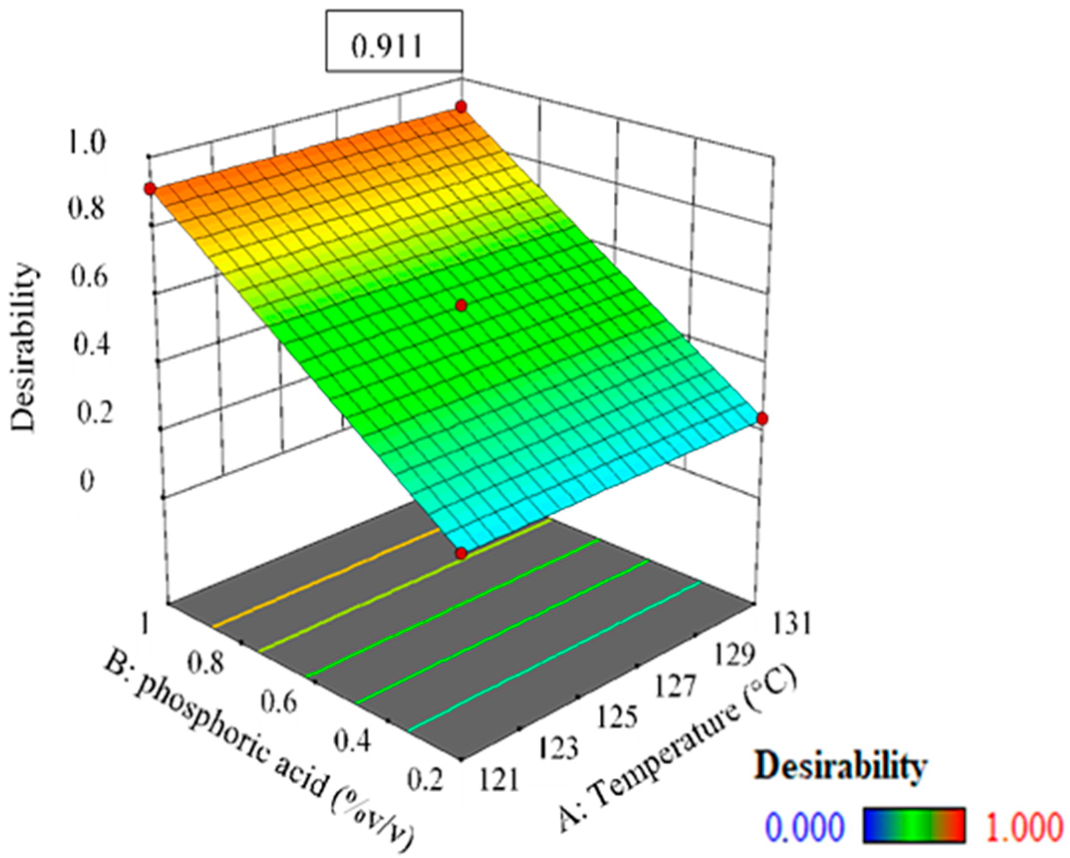 Fermentation 11 00033 g001