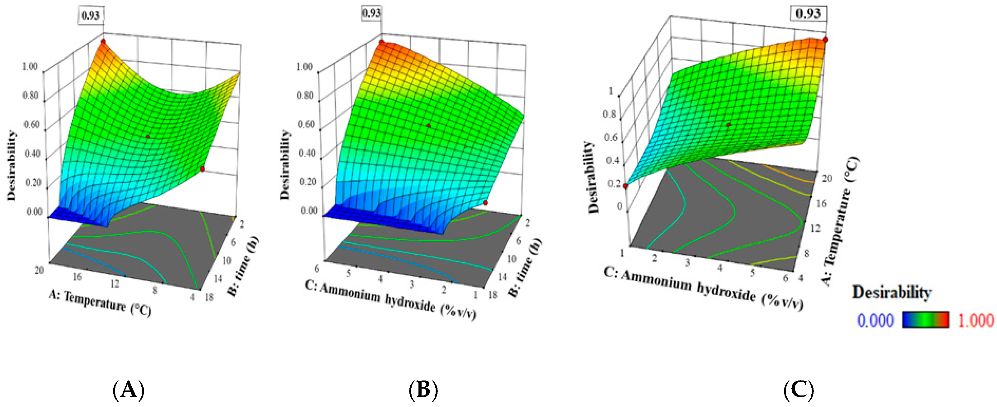 Fermentation 11 00033 g002