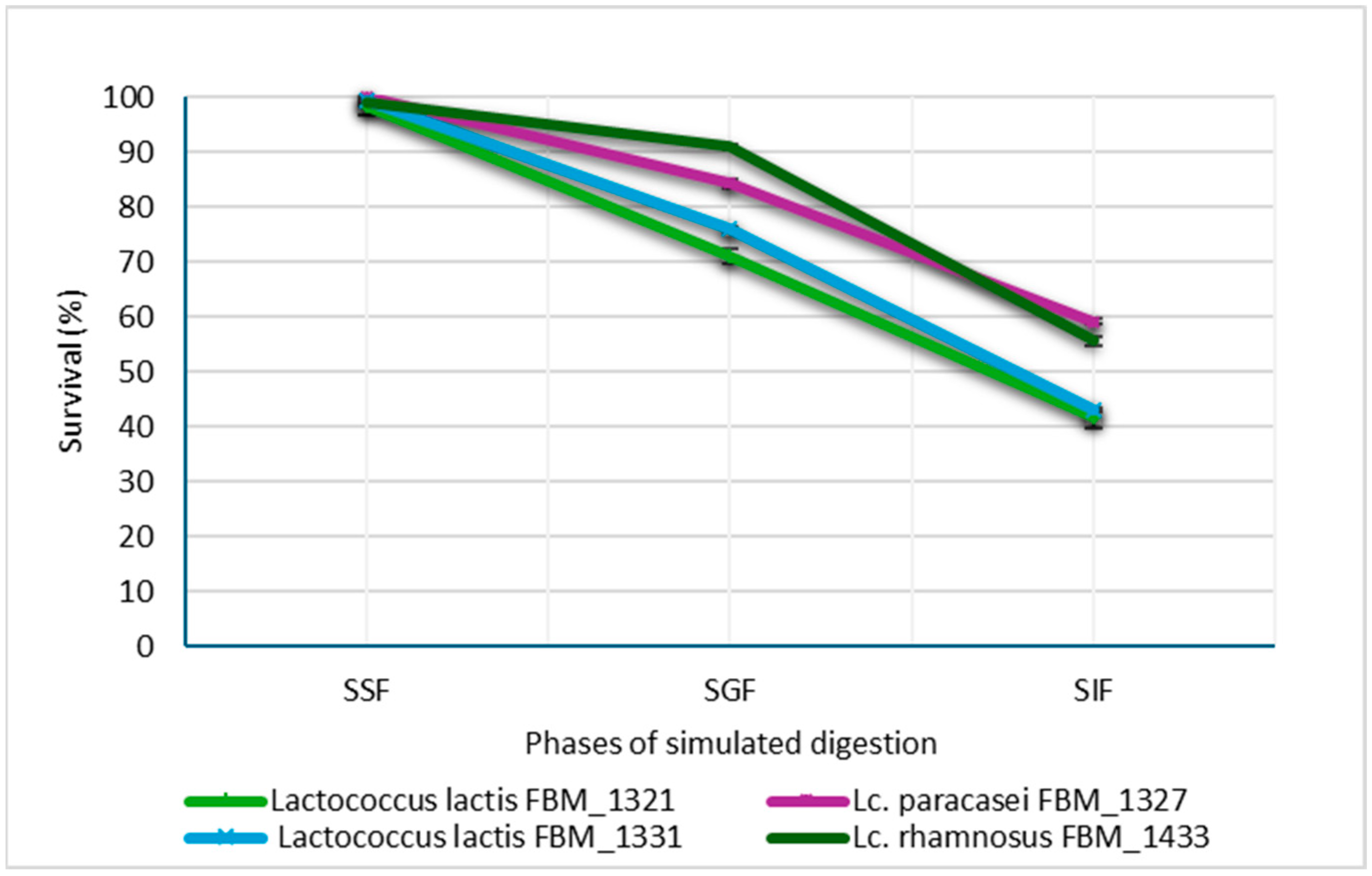 Fermentation 11 00037 g002 Fermentation 11 00037 g002