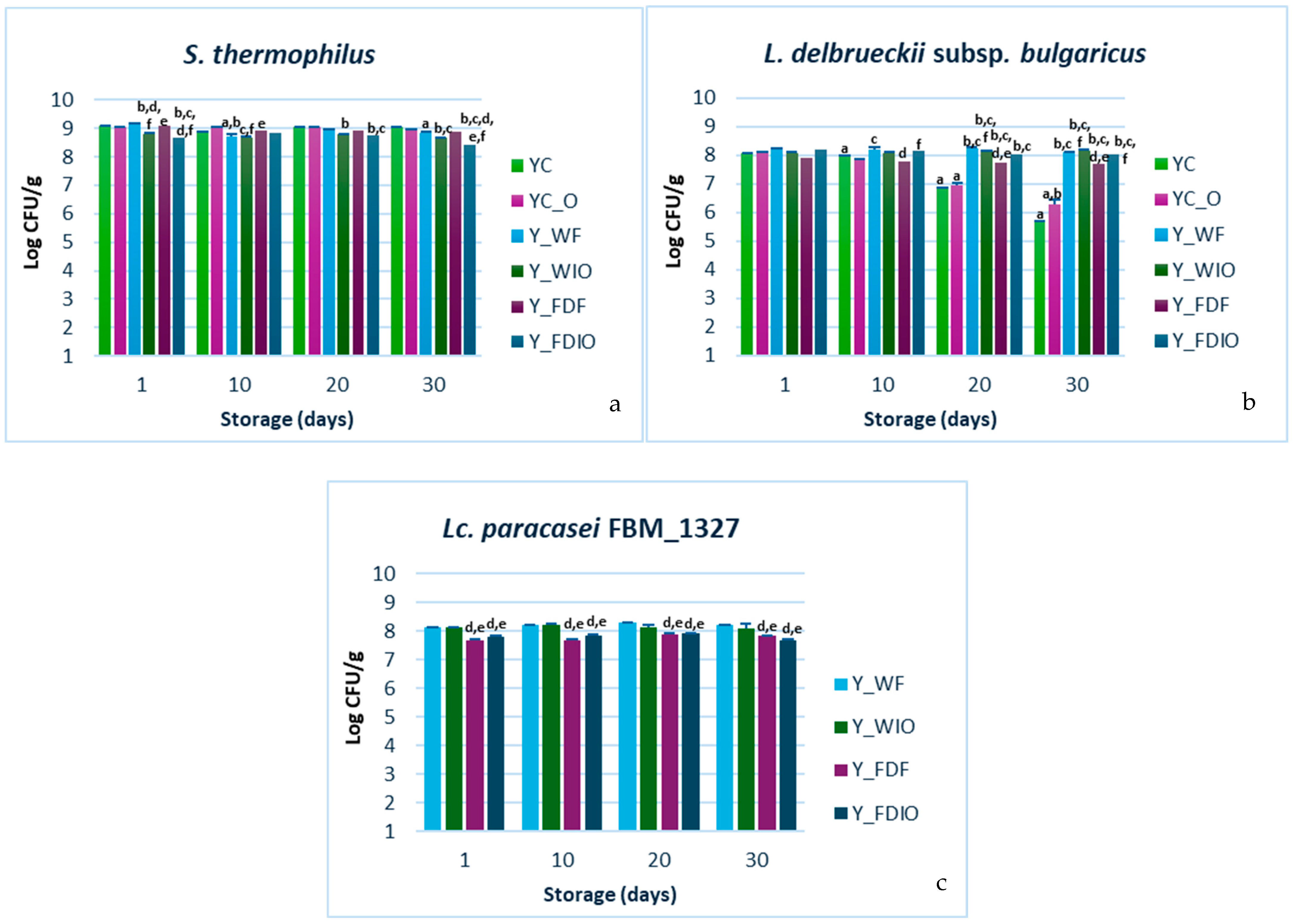 Fermentation 11 00037 g004 Fermentation 11 00037 g004
