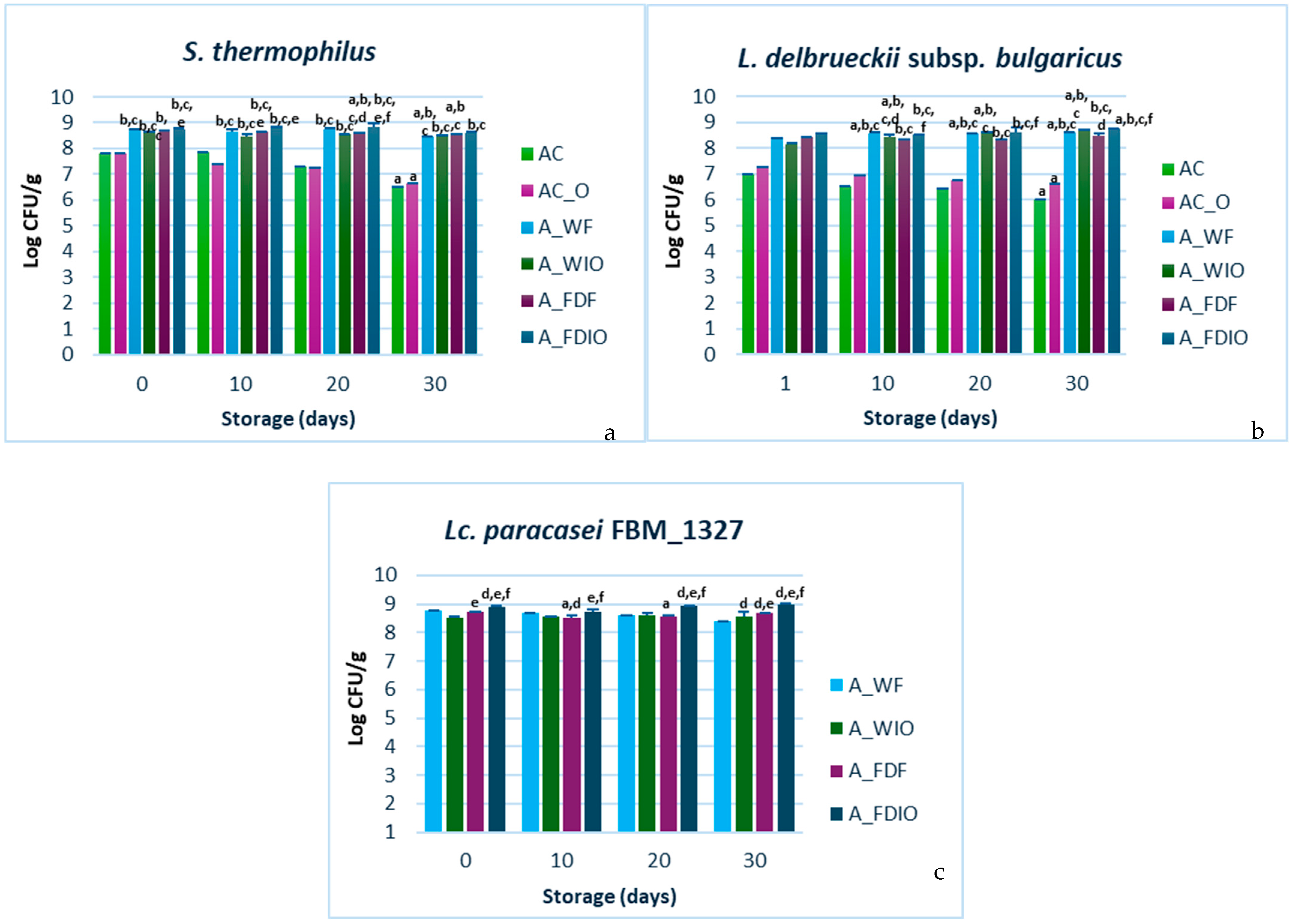 Fermentation 11 00037 g005 Fermentation 11 00037 g005