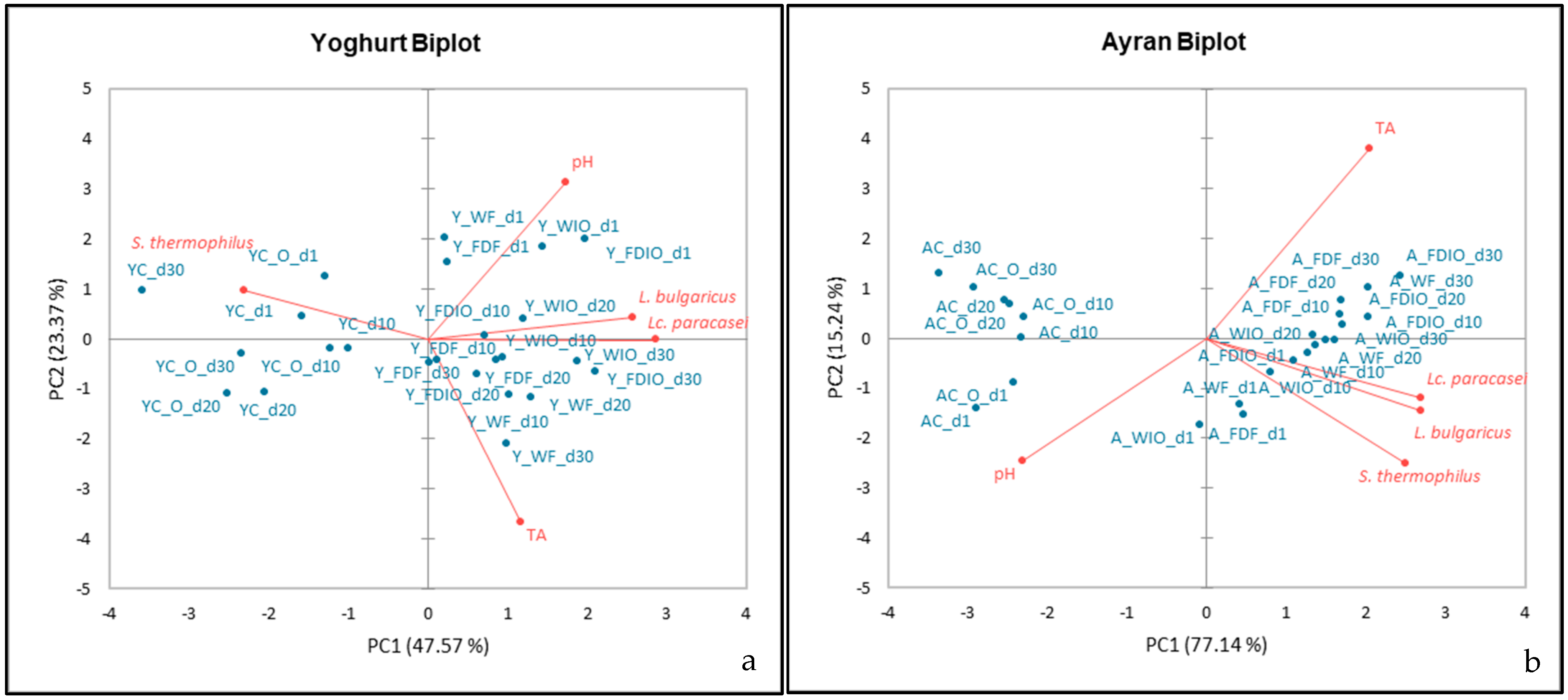 Fermentation 11 00037 g006 Fermentation 11 00037 g006