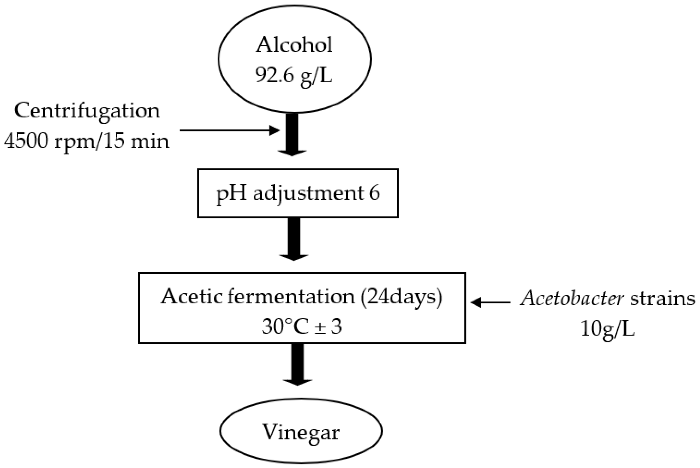 Fermentation 11 00038 g002 Fermentation 11 00038 g002