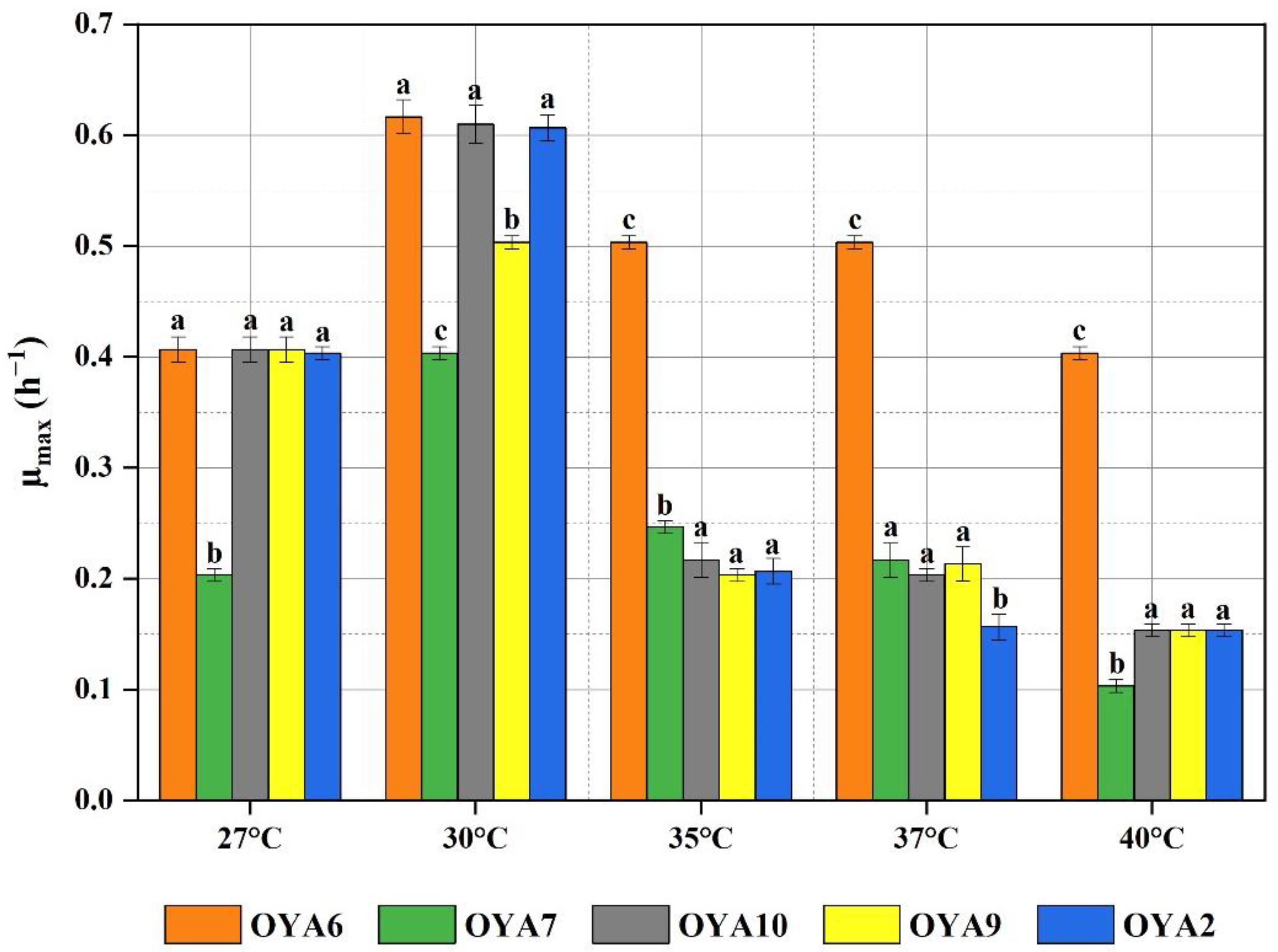 Fermentation 11 00038 g006 Fermentation 11 00038 g006