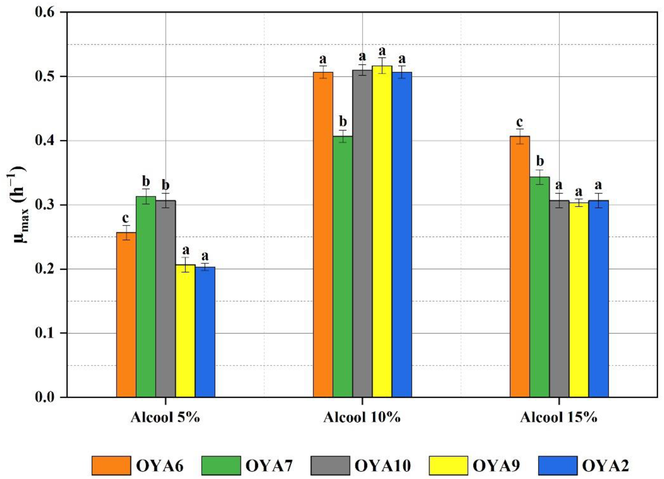 Fermentation 11 00038 g008 Fermentation 11 00038 g008