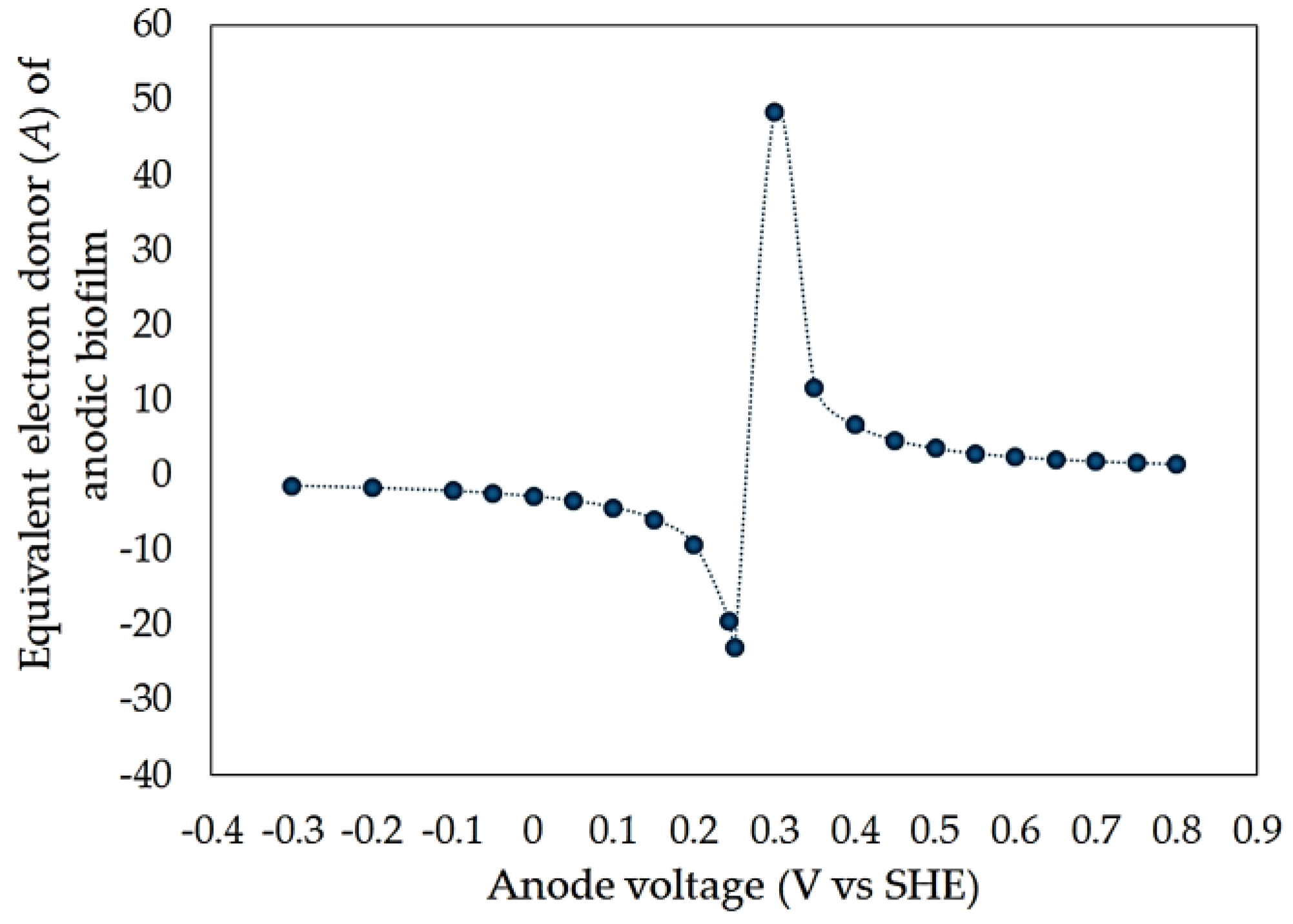 Fermentation 11 00040 g002