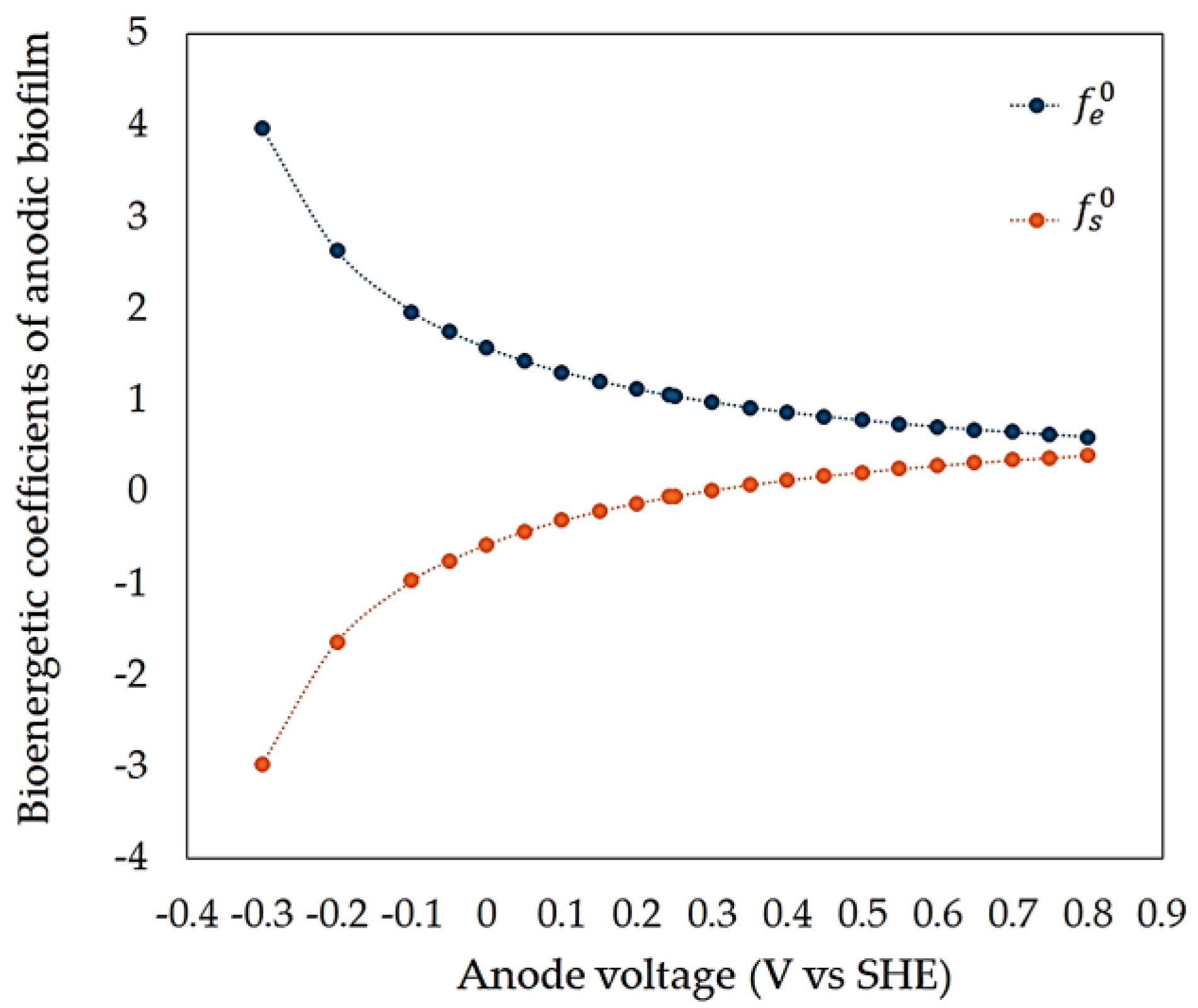 Fermentation 11 00040 g003