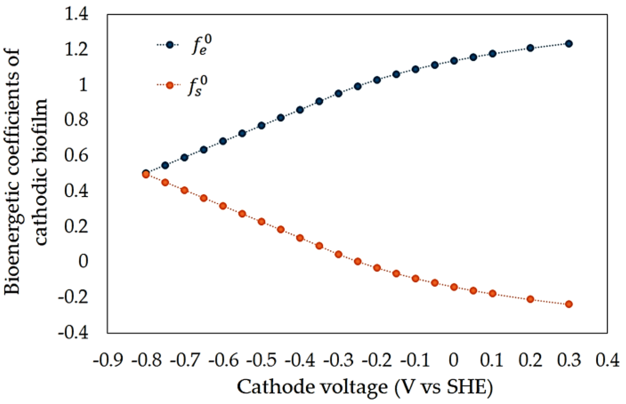 Fermentation 11 00040 g005