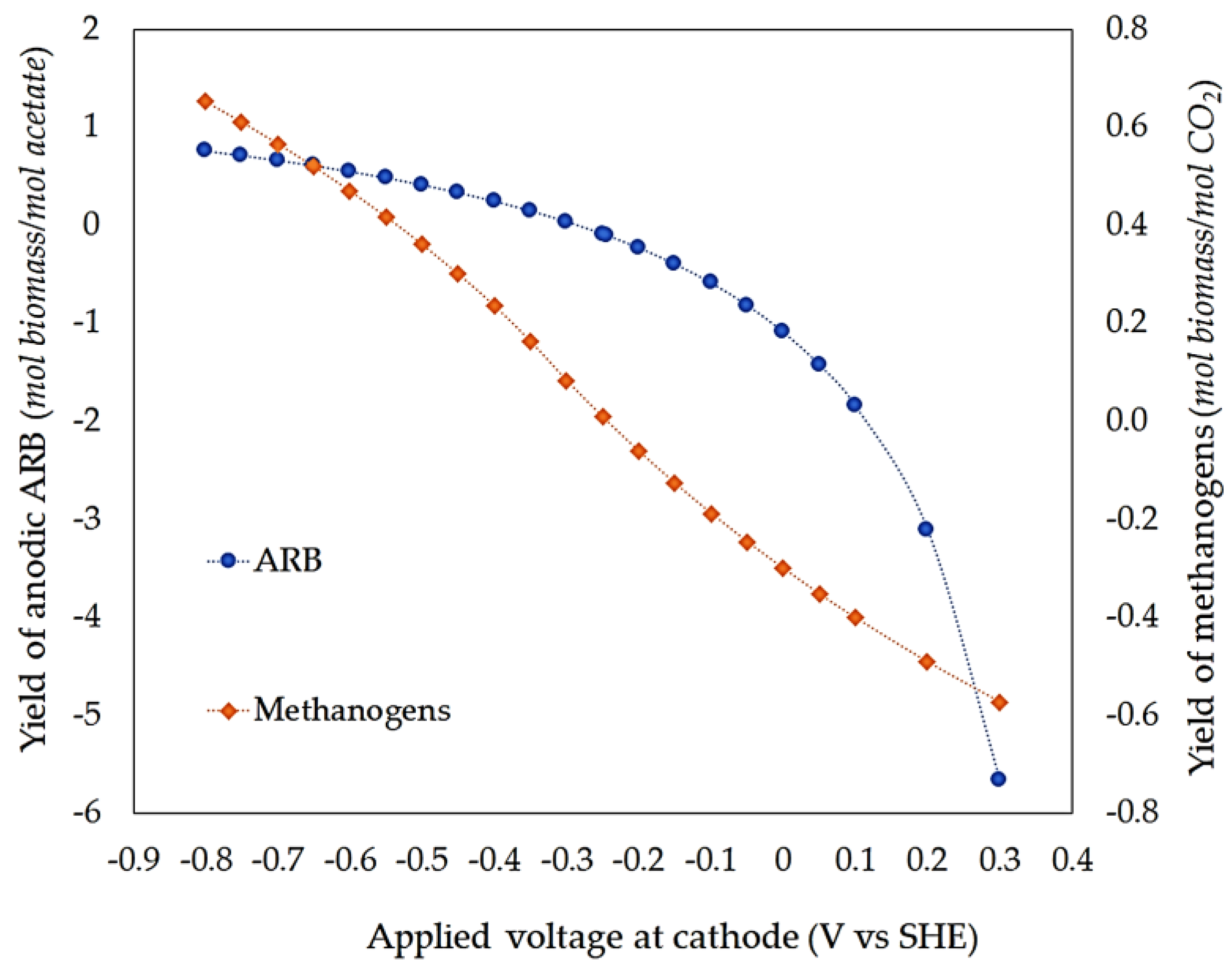Fermentation 11 00040 g006
