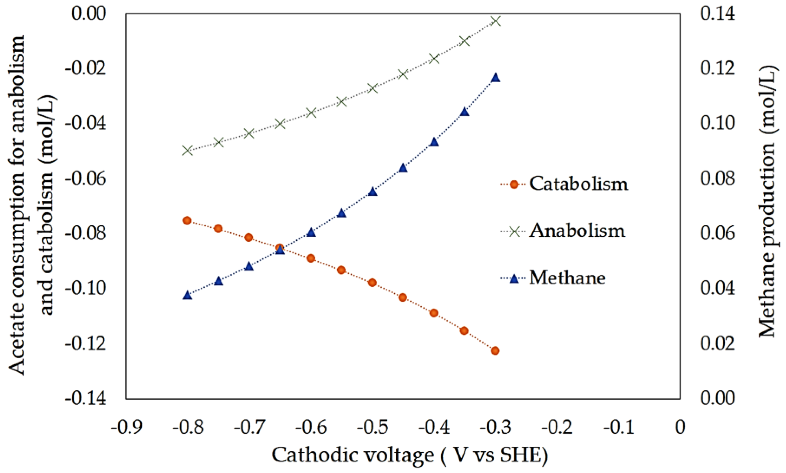 Fermentation 11 00040 g007