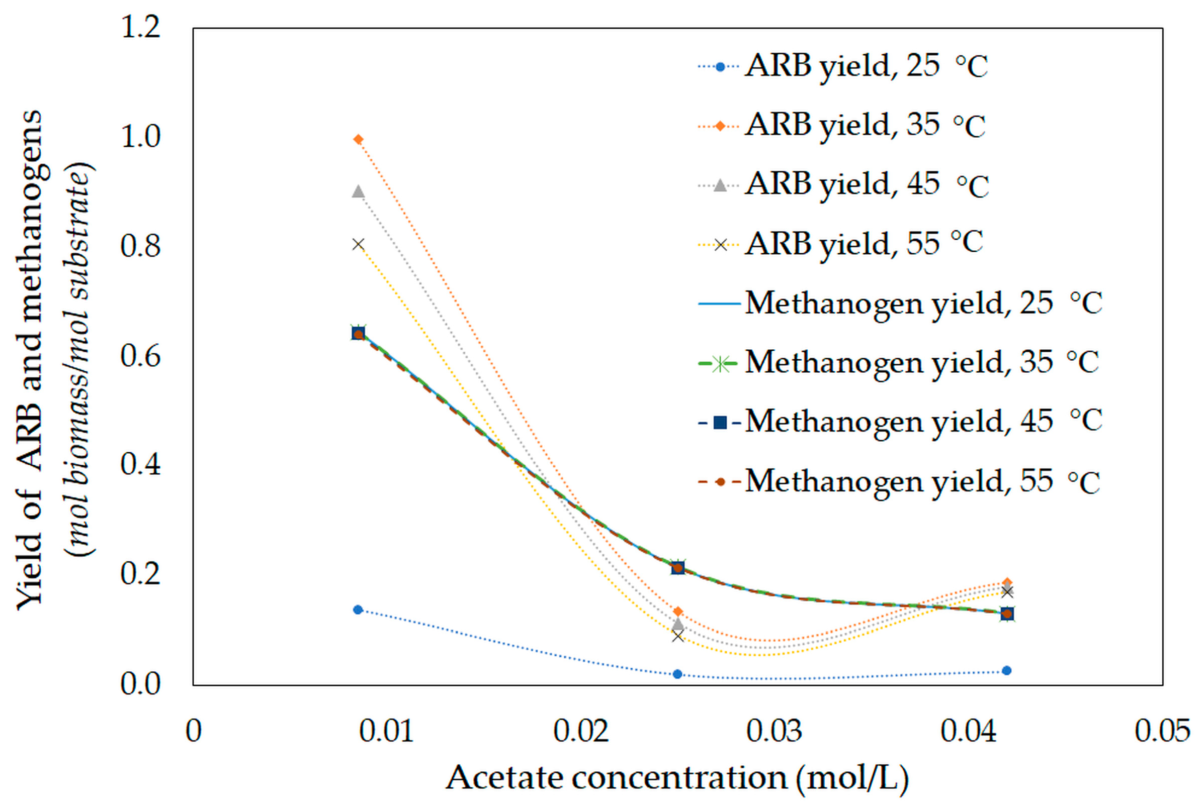 Fermentation 11 00040 g008
