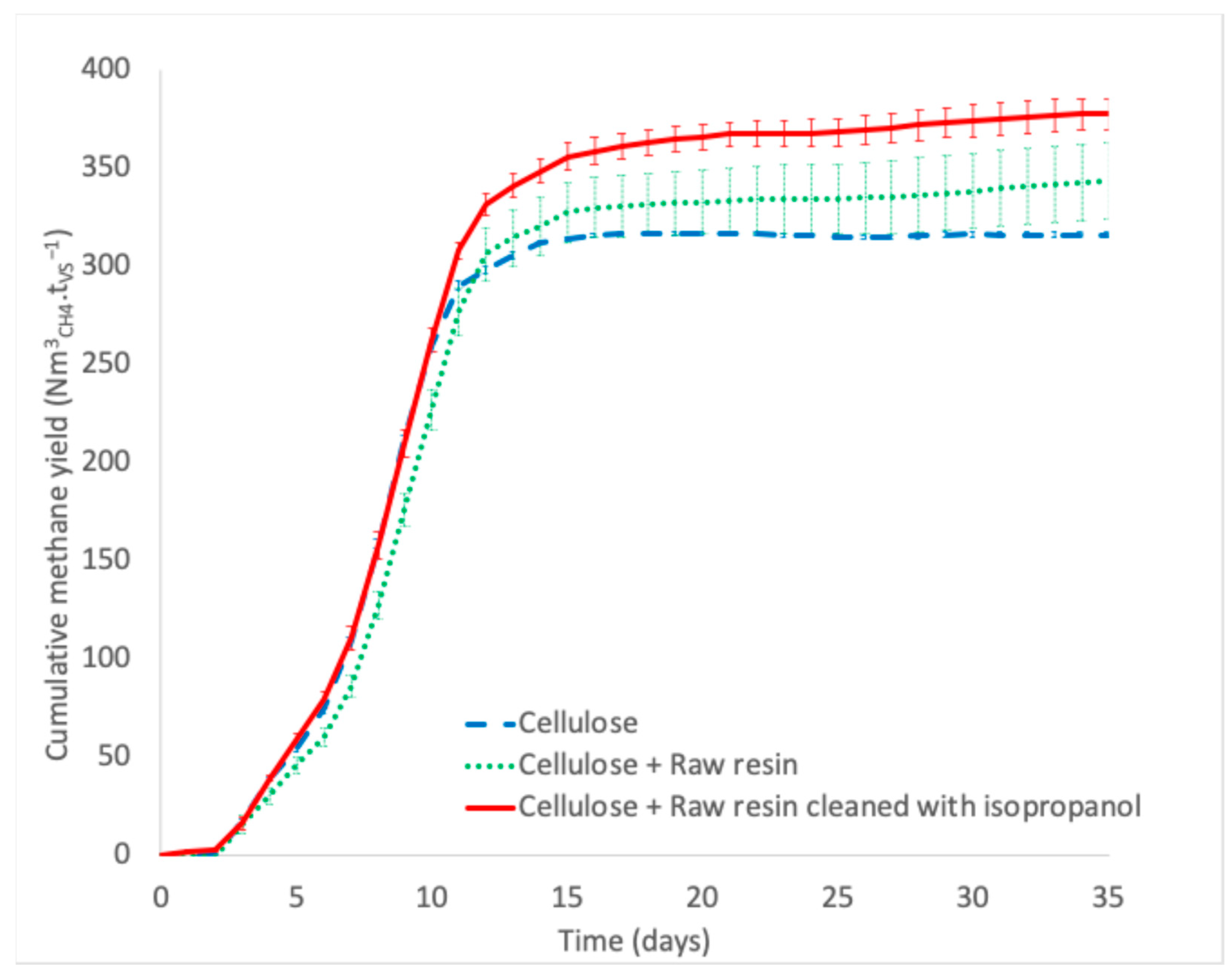 Fermentation 11 00041 g003