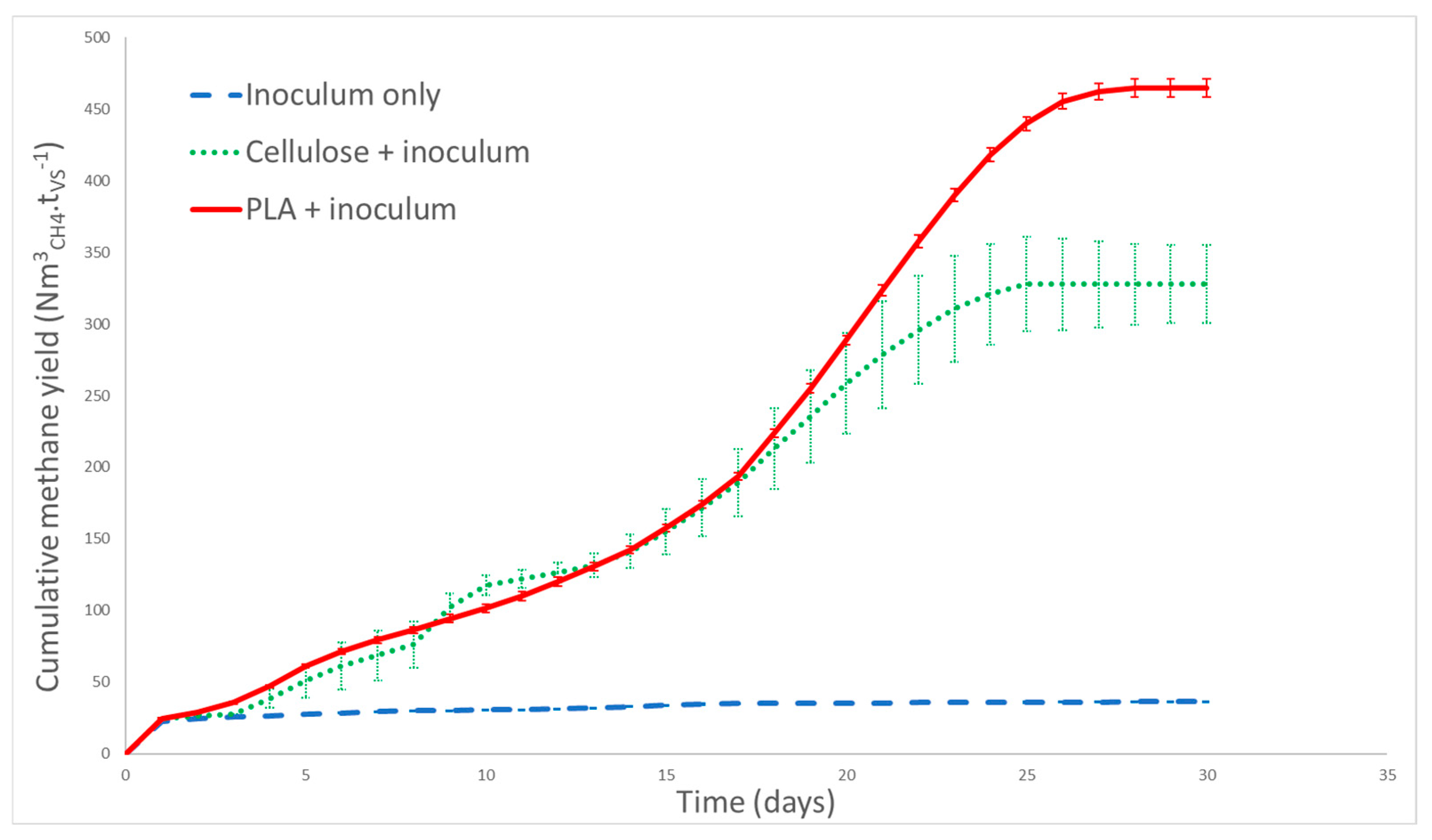 Fermentation 11 00041 g004